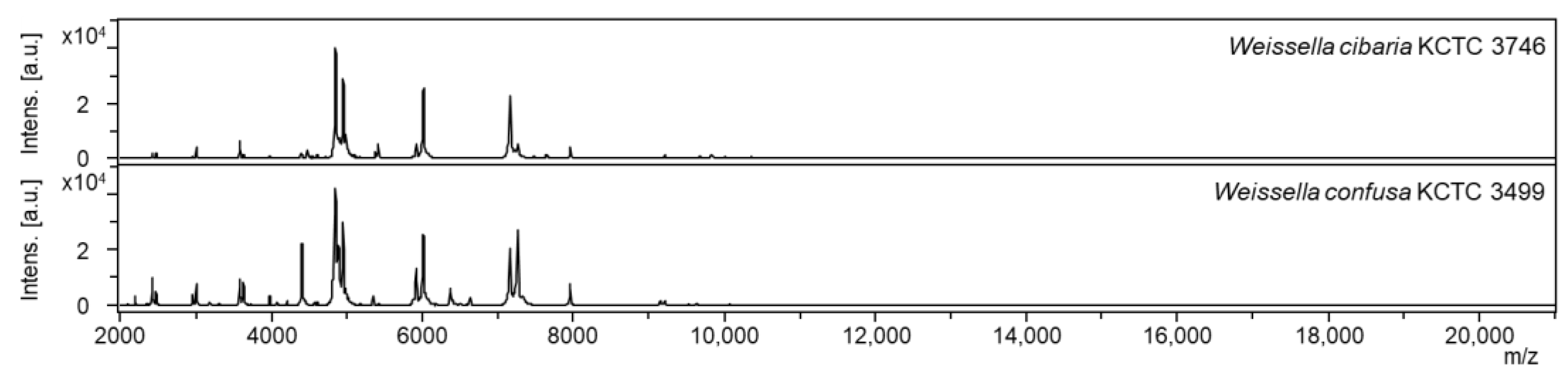 Ijms 24 11009 g001 Ijms 24 11009 g001