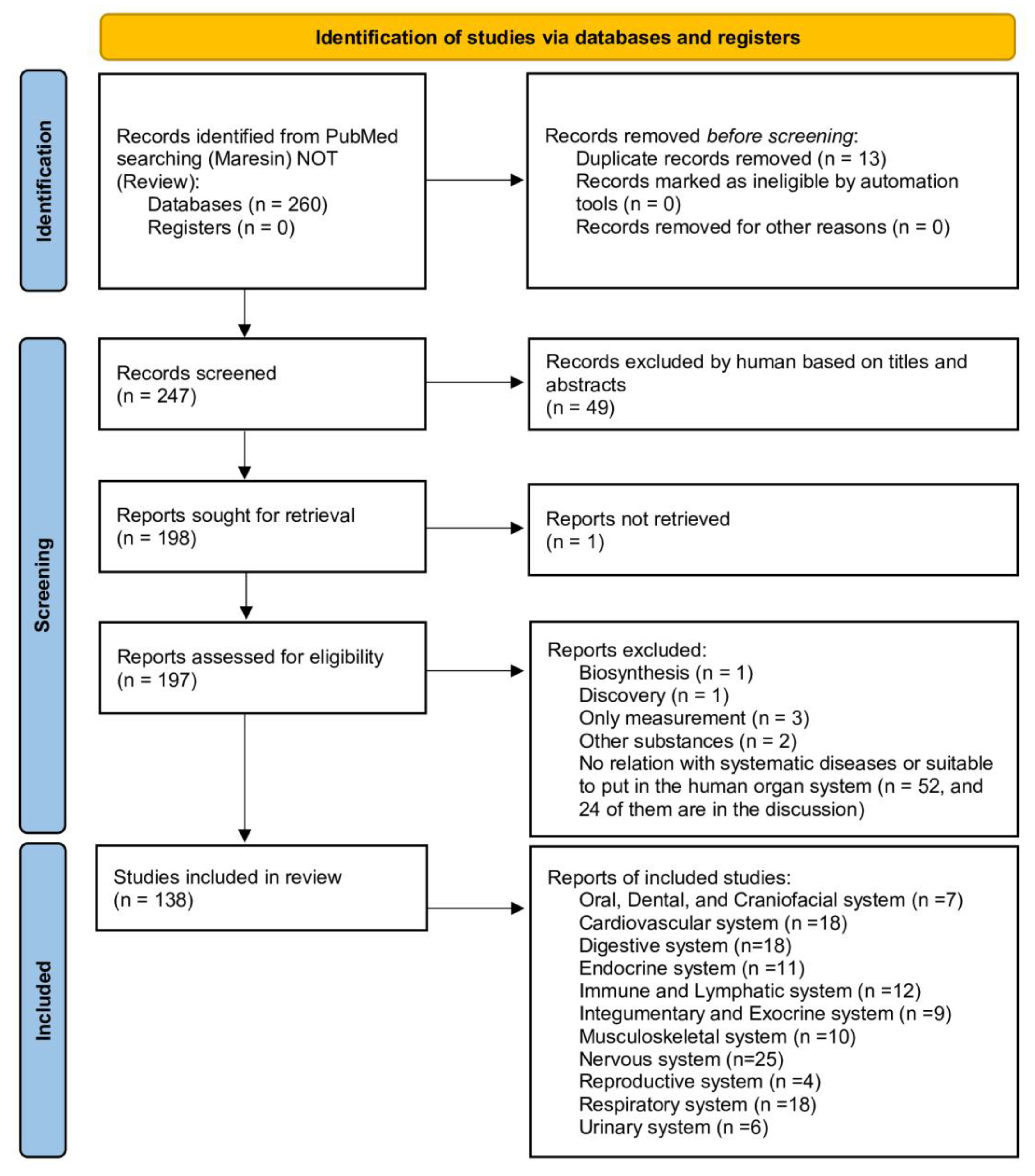 Ijms 24 11012 g002 Ijms 24 11012 g002