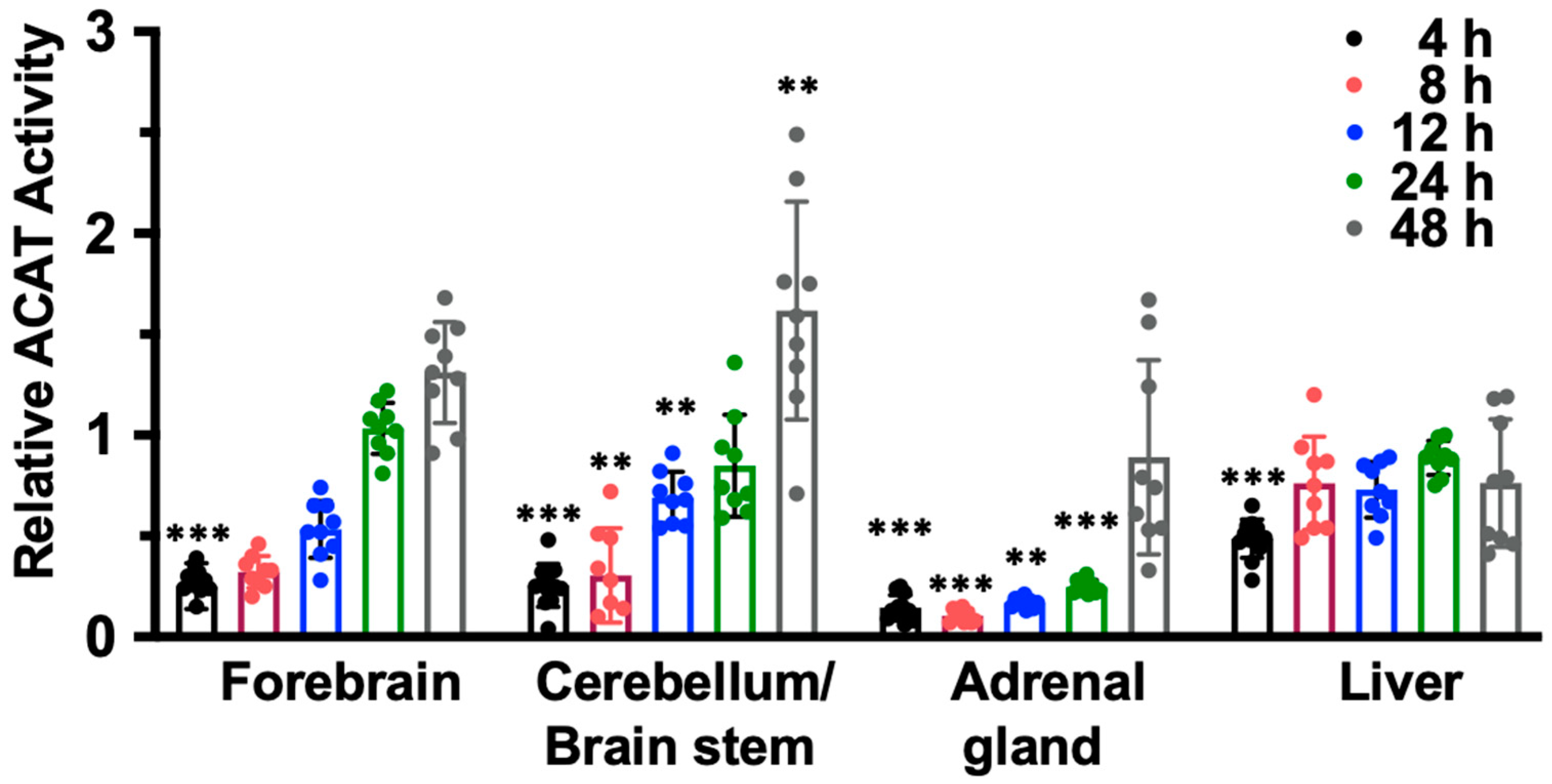 Ijms 24 11013 g003 Ijms 24 11013 g003