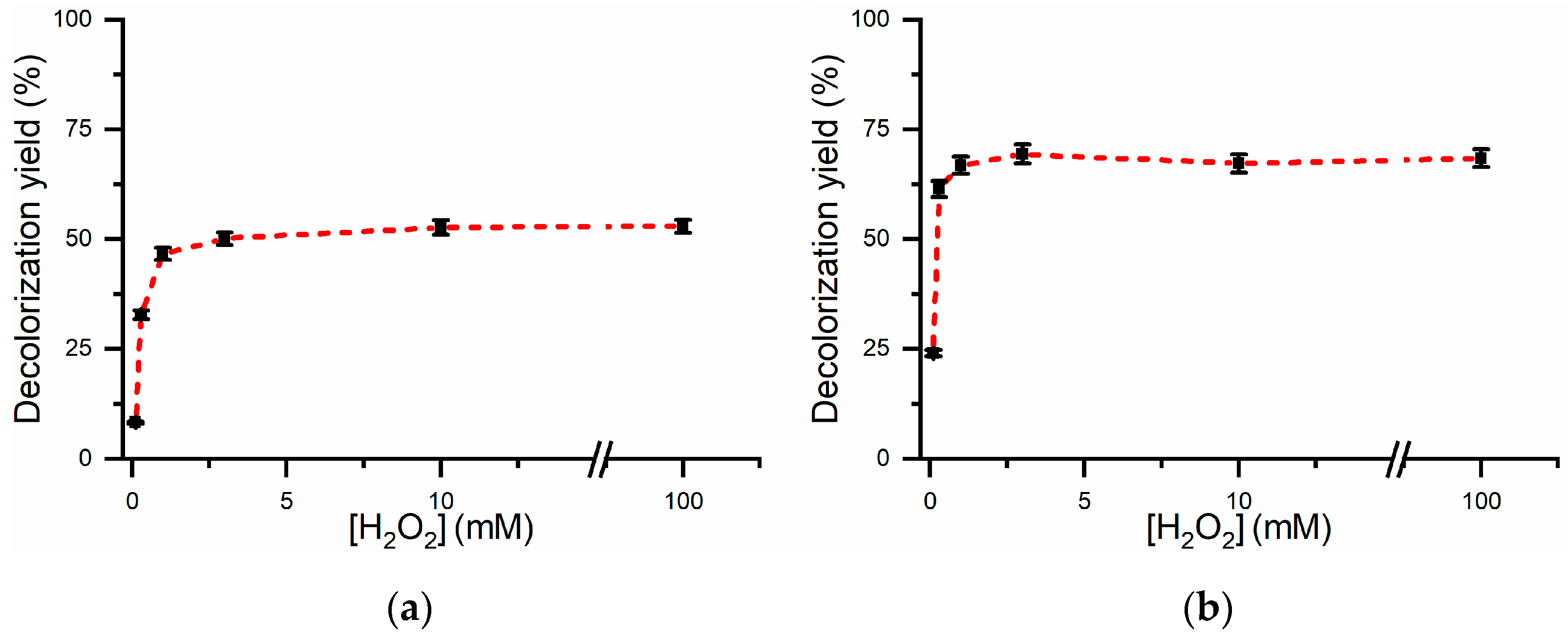 Ijms 24 11070 g005 Ijms 24 11070 g005