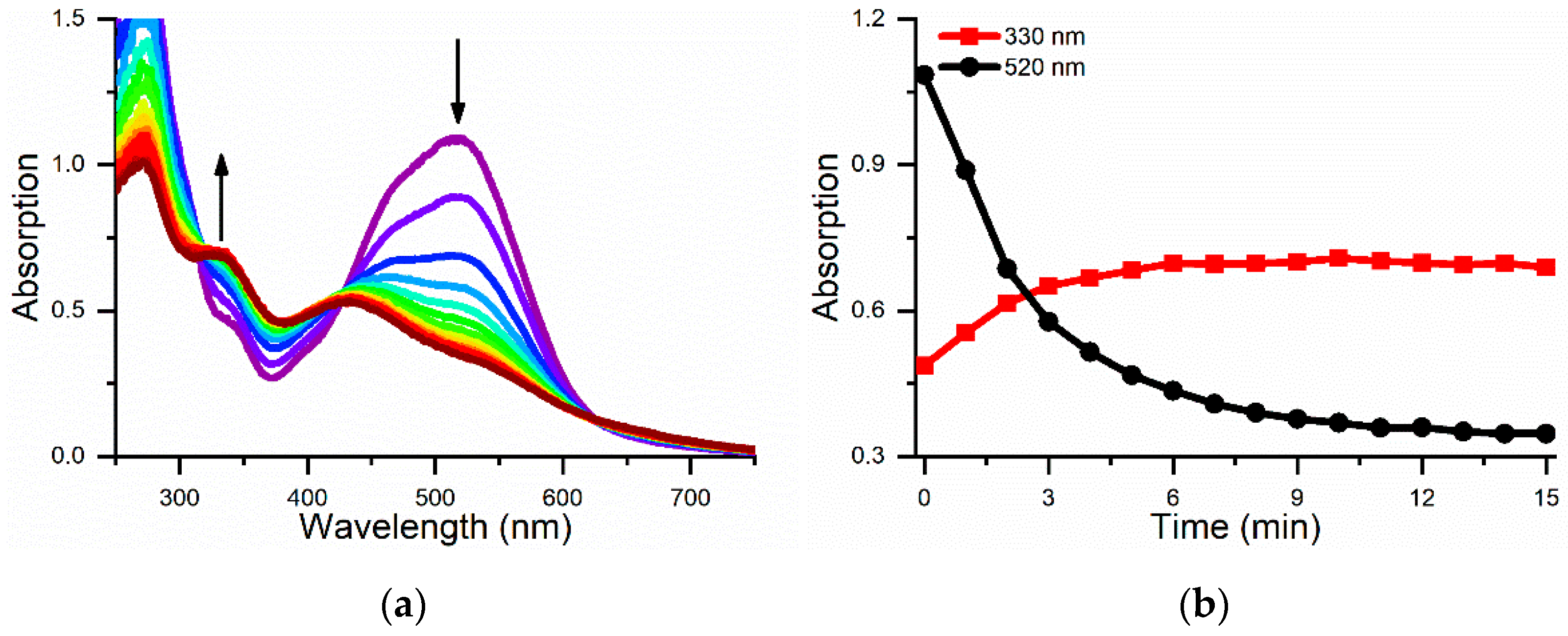 Ijms 24 11070 g007 Ijms 24 11070 g007