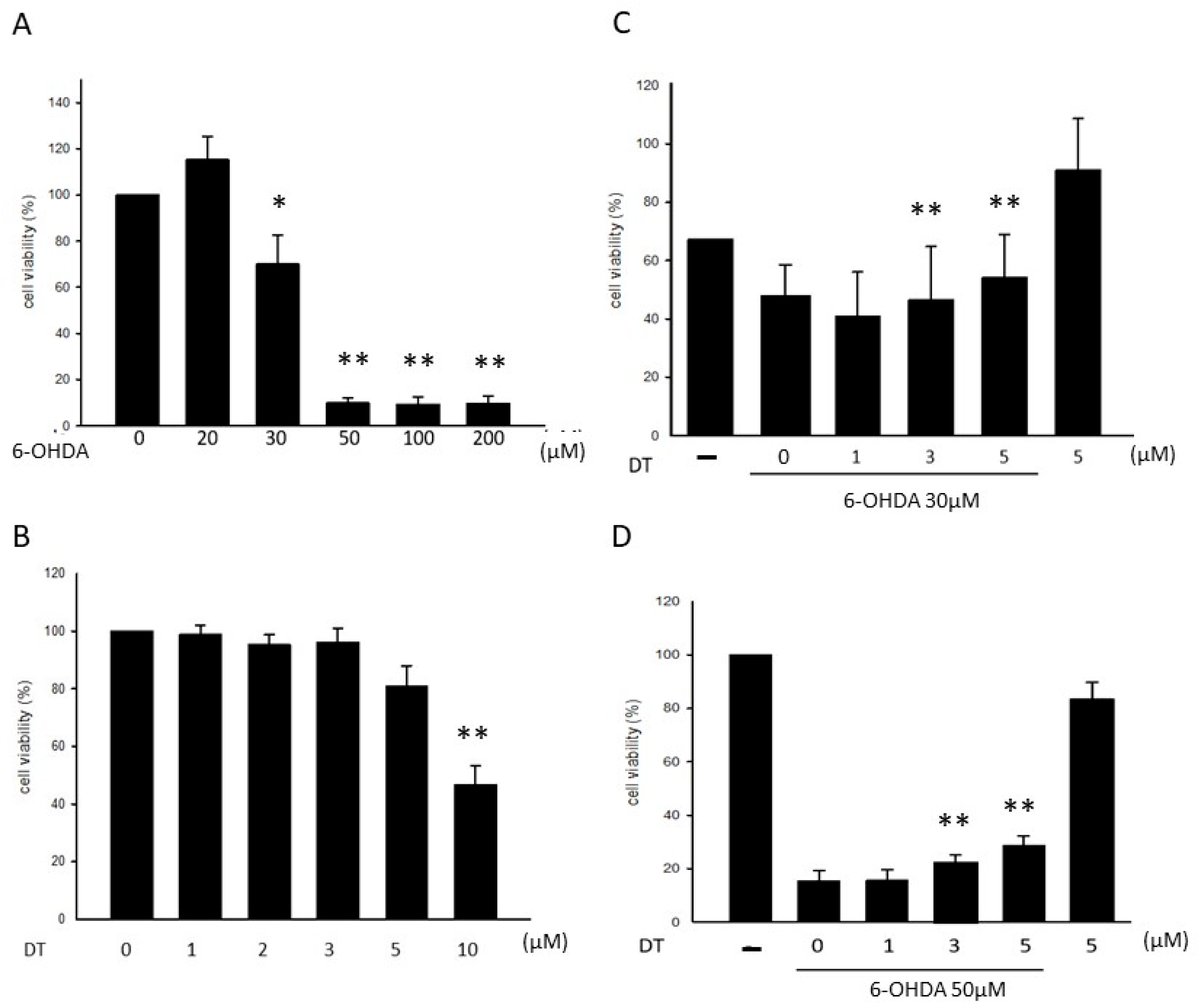 Ijms 24 11088 g001 Ijms 24 11088 g001
