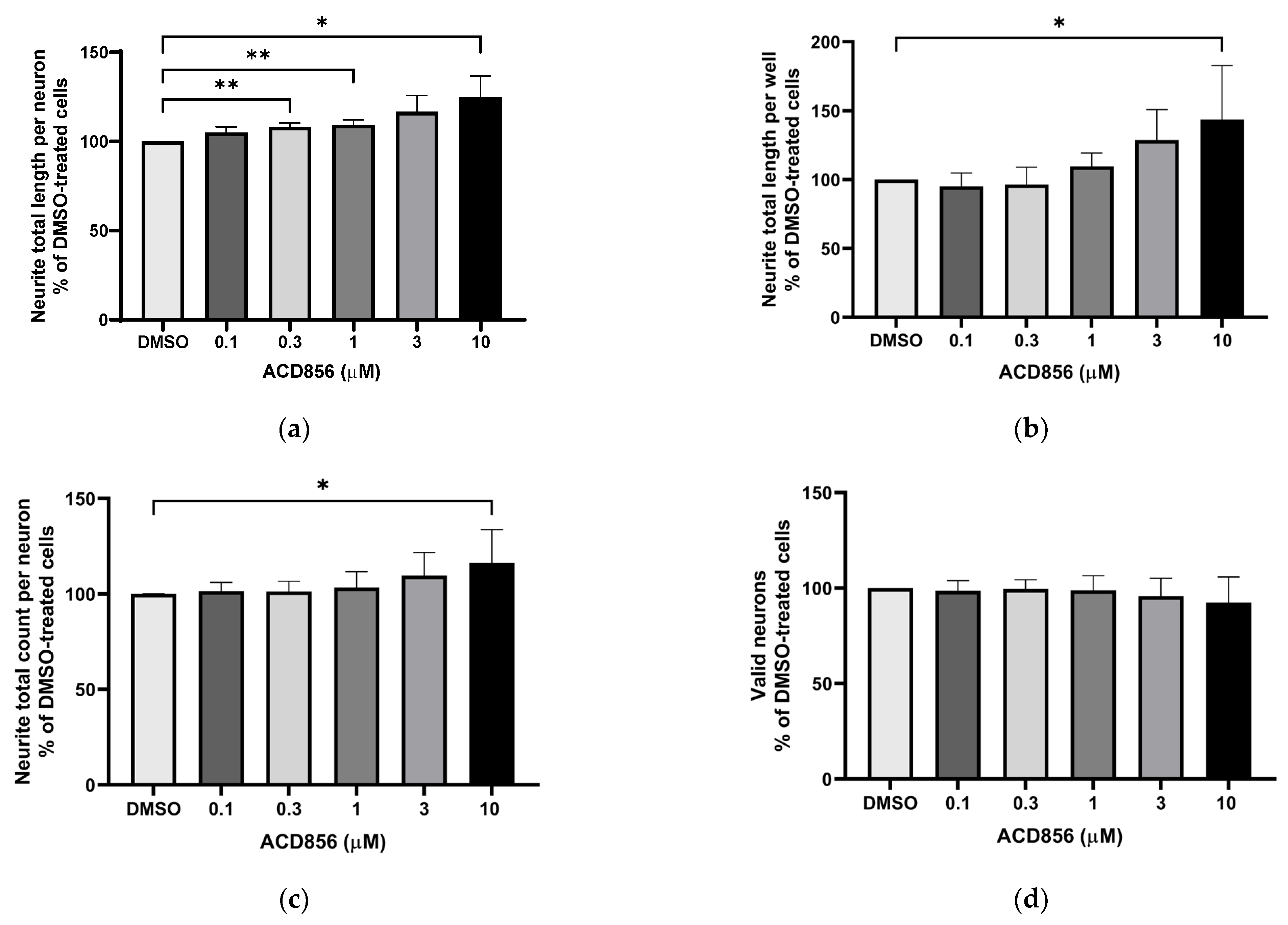 Ijms 24 11159 g003 Ijms 24 11159 g003