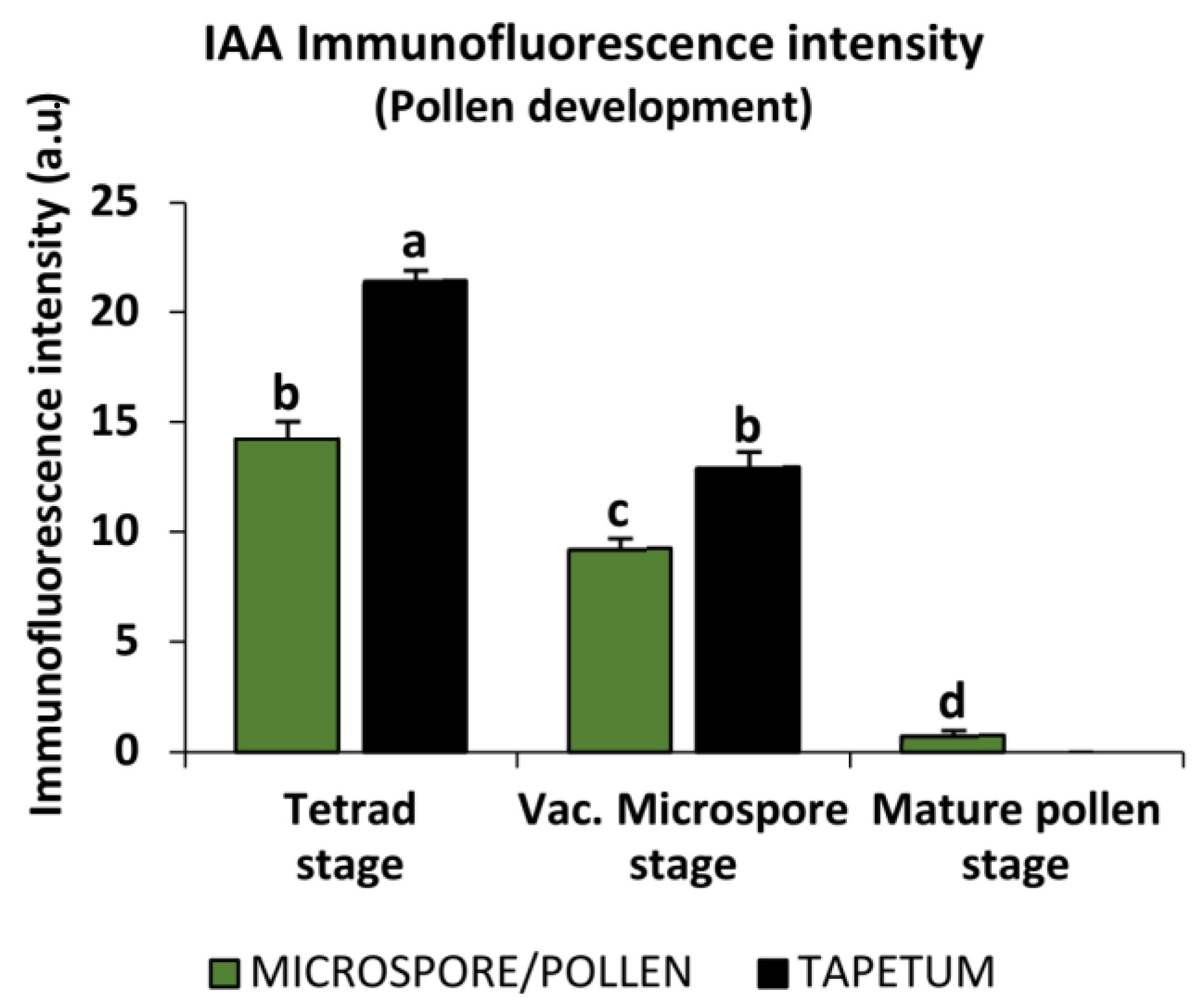 Ijms 24 11177 g003 Ijms 24 11177 g003