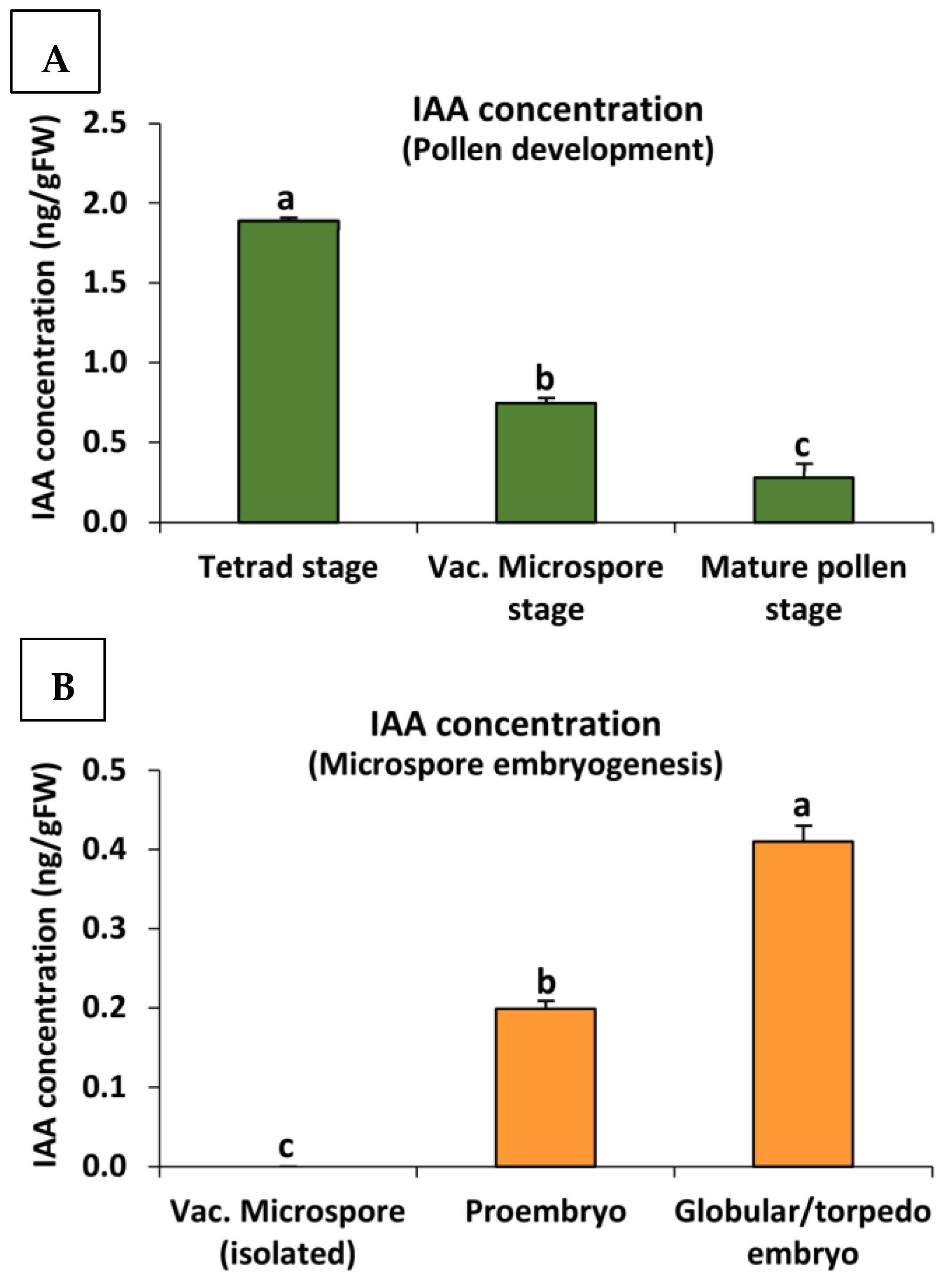 Ijms 24 11177 g006 Ijms 24 11177 g006