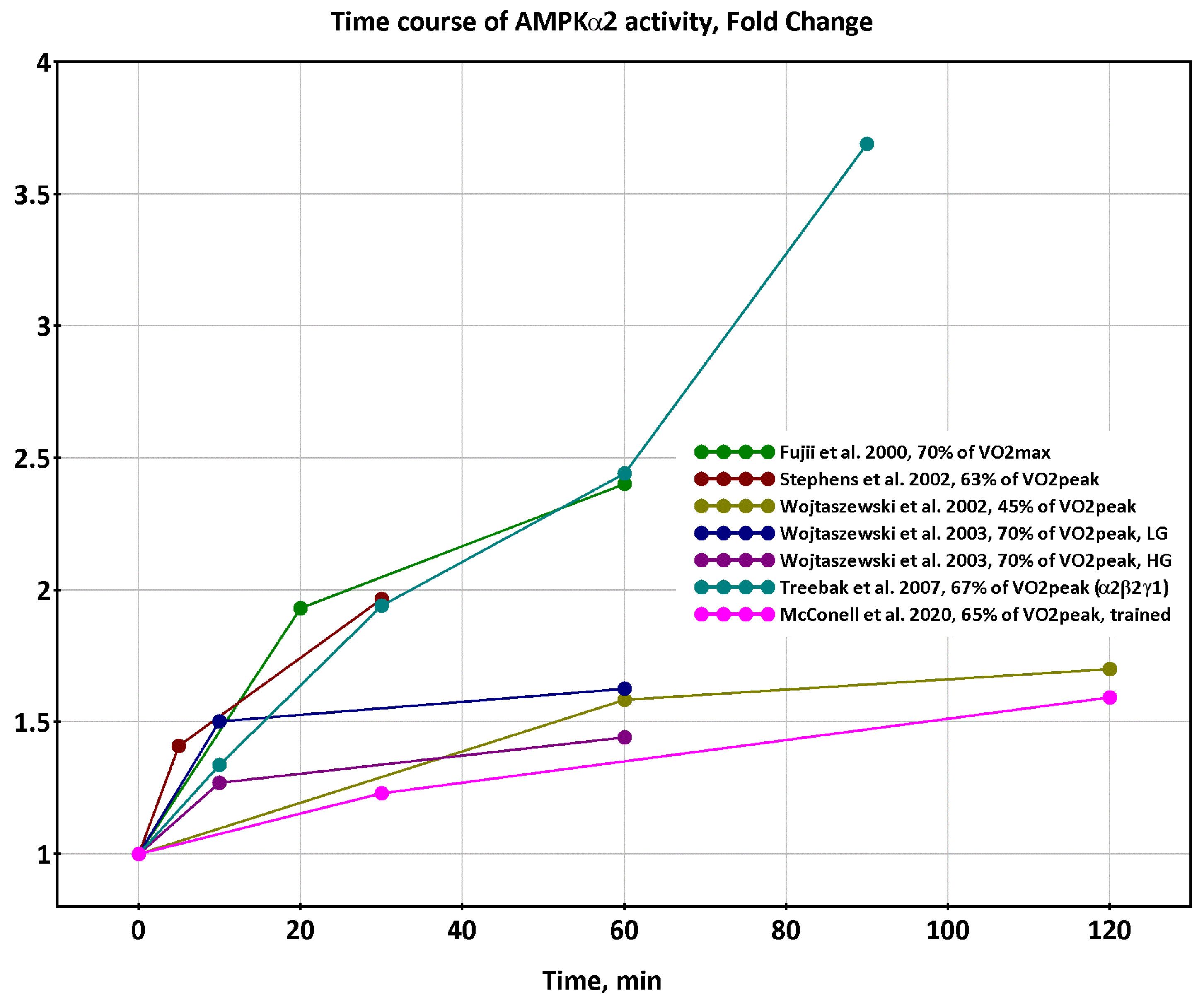 Ijms 24 11223 g003 Ijms 24 11223 g003