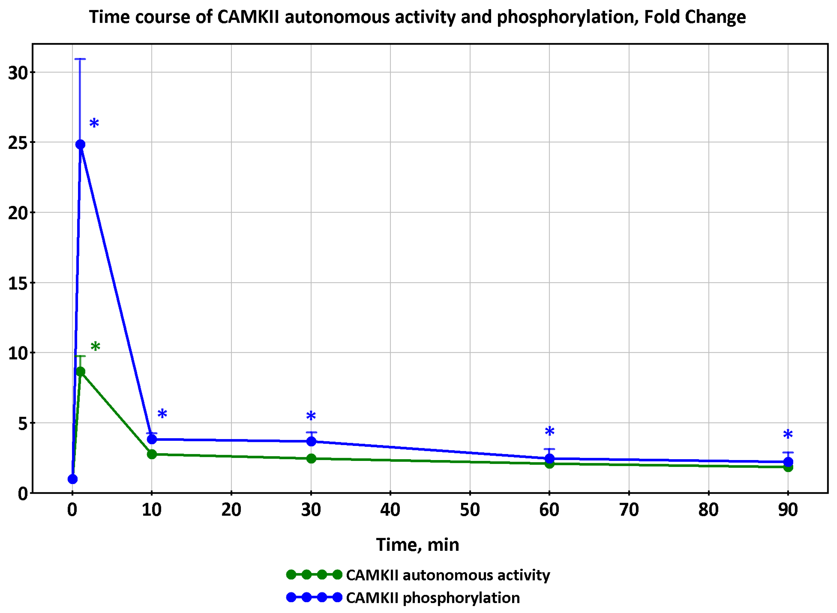 Ijms 24 11223 g005 Ijms 24 11223 g005