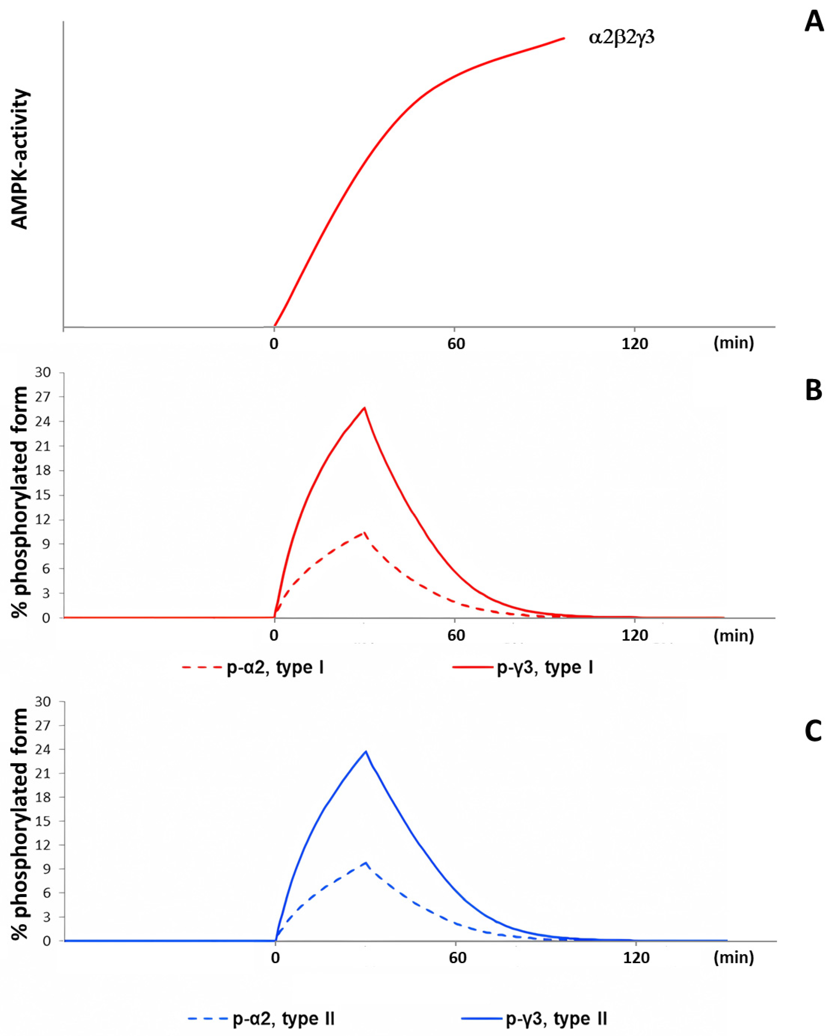 Ijms 24 11223 g006 Ijms 24 11223 g006