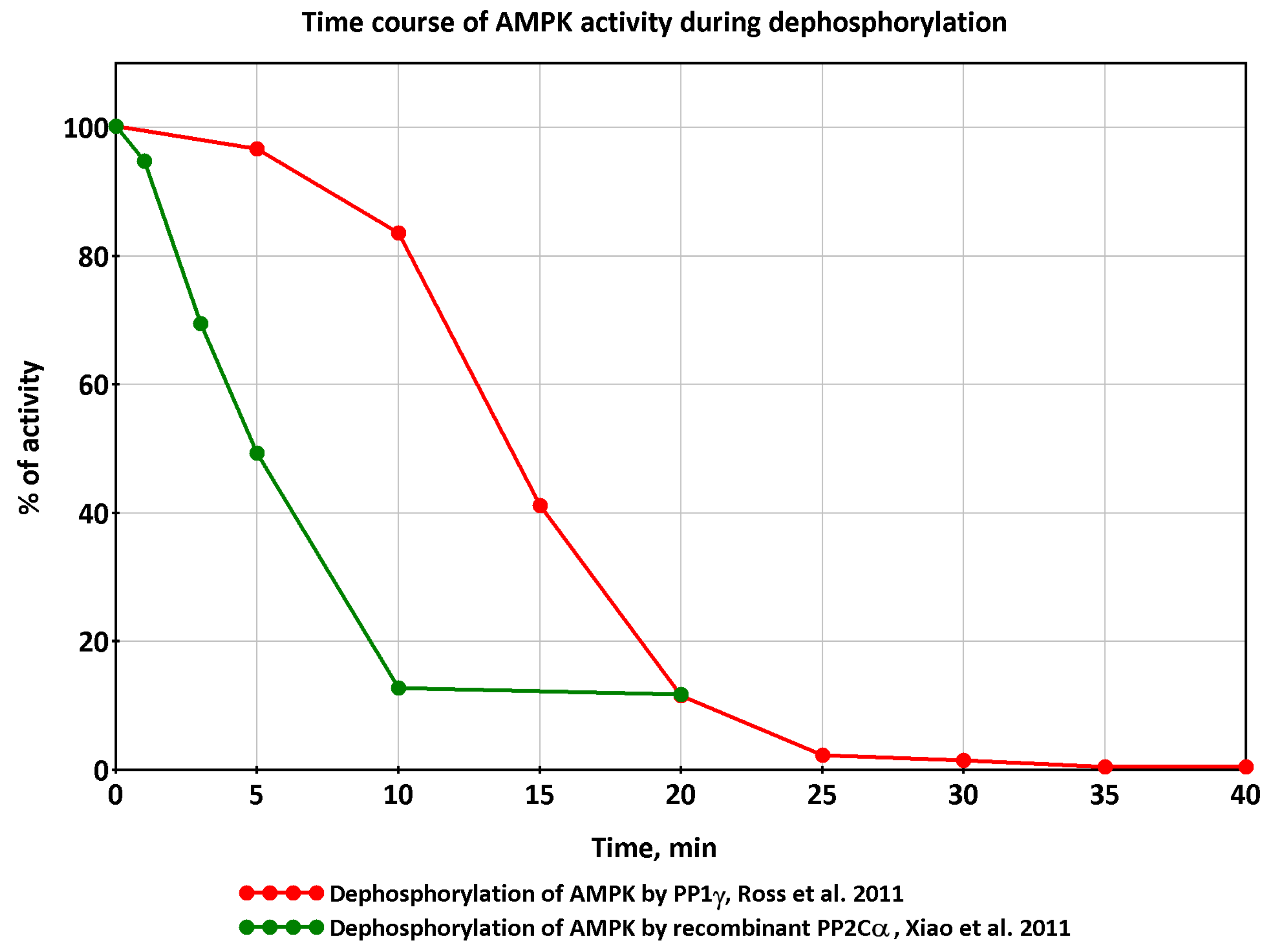 Ijms 24 11223 g007 Ijms 24 11223 g007