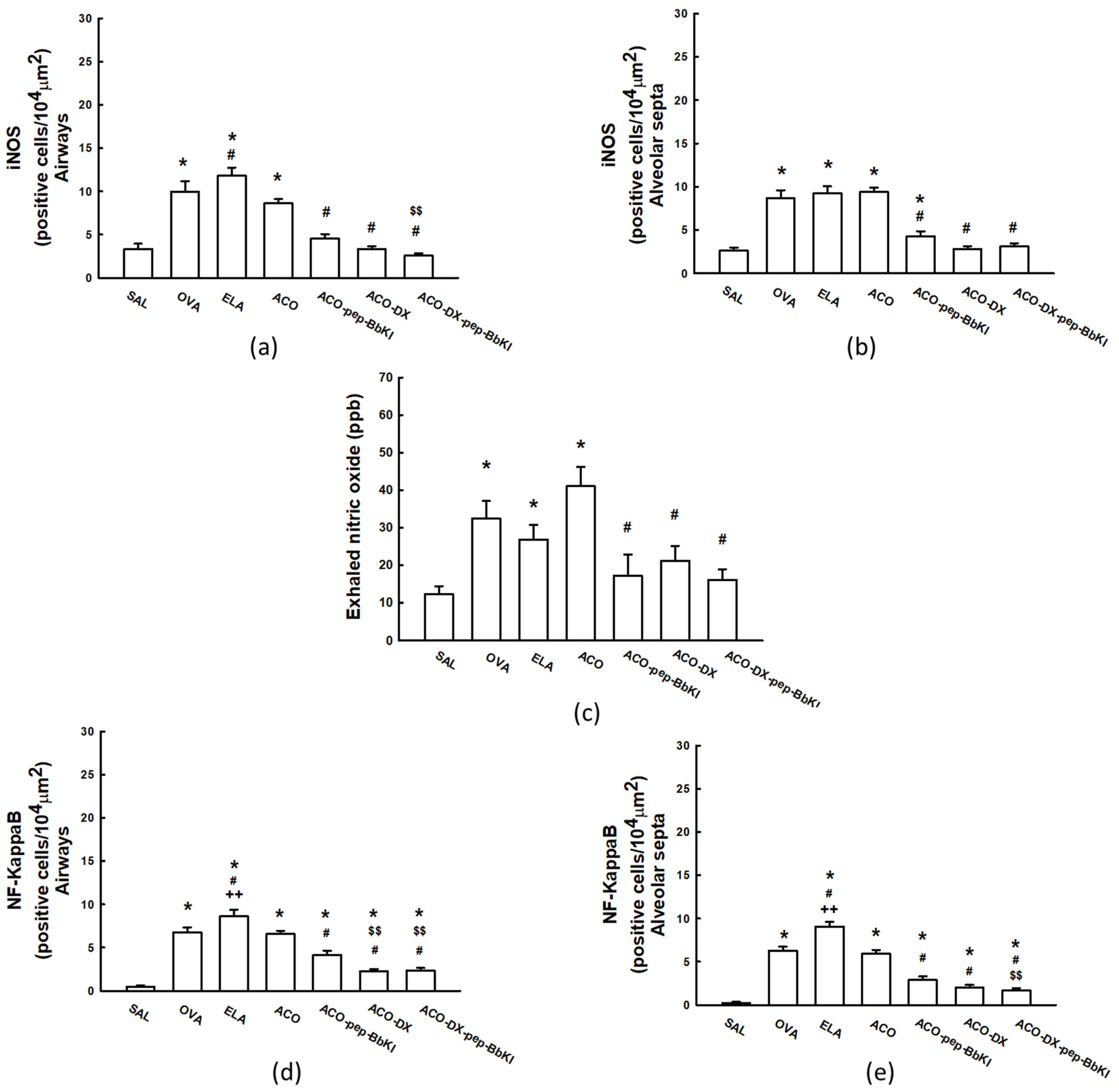 Ijms 24 11261 g004 Ijms 24 11261 g004