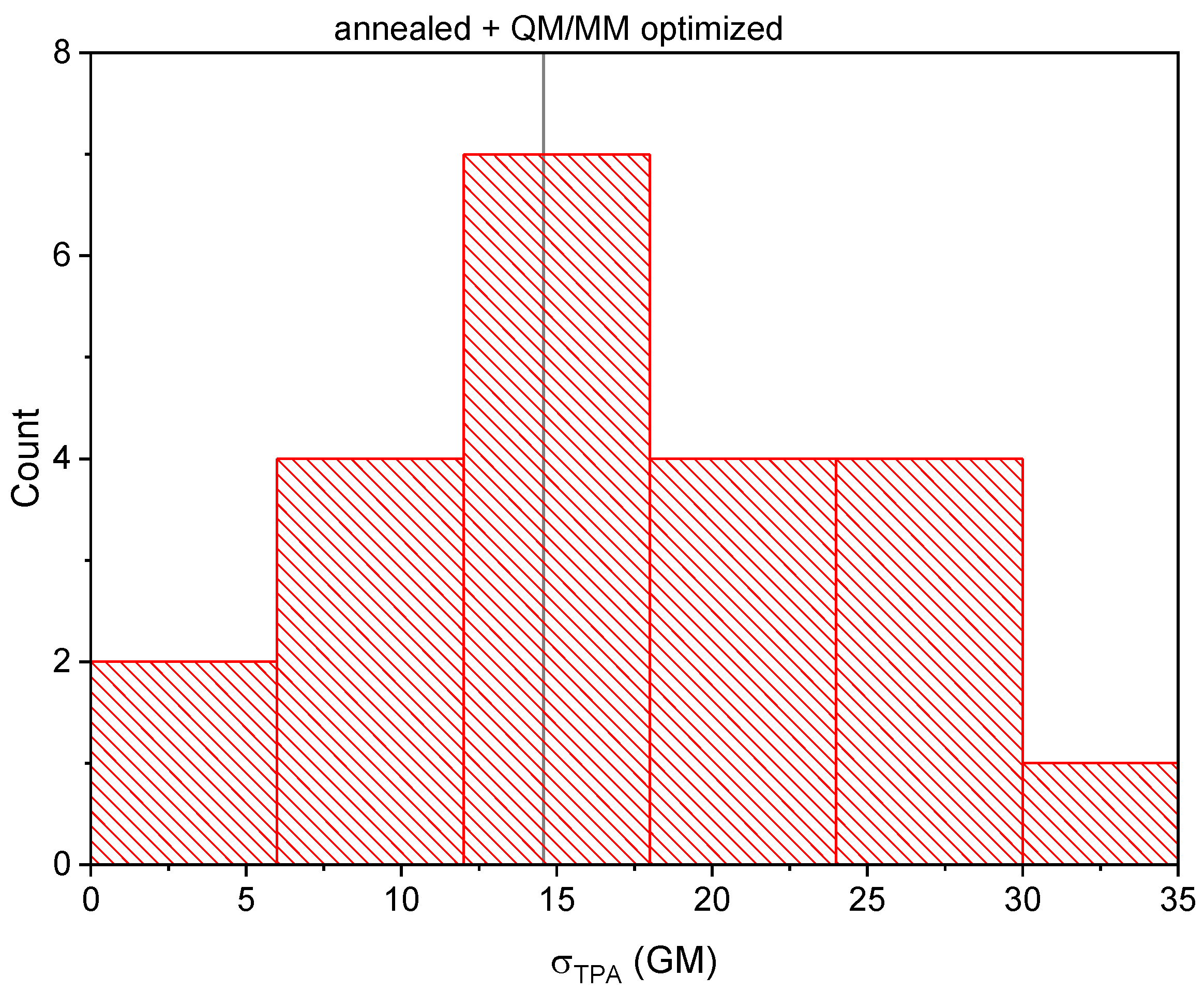 Ijms 24 11266 g004 Ijms 24 11266 g004
