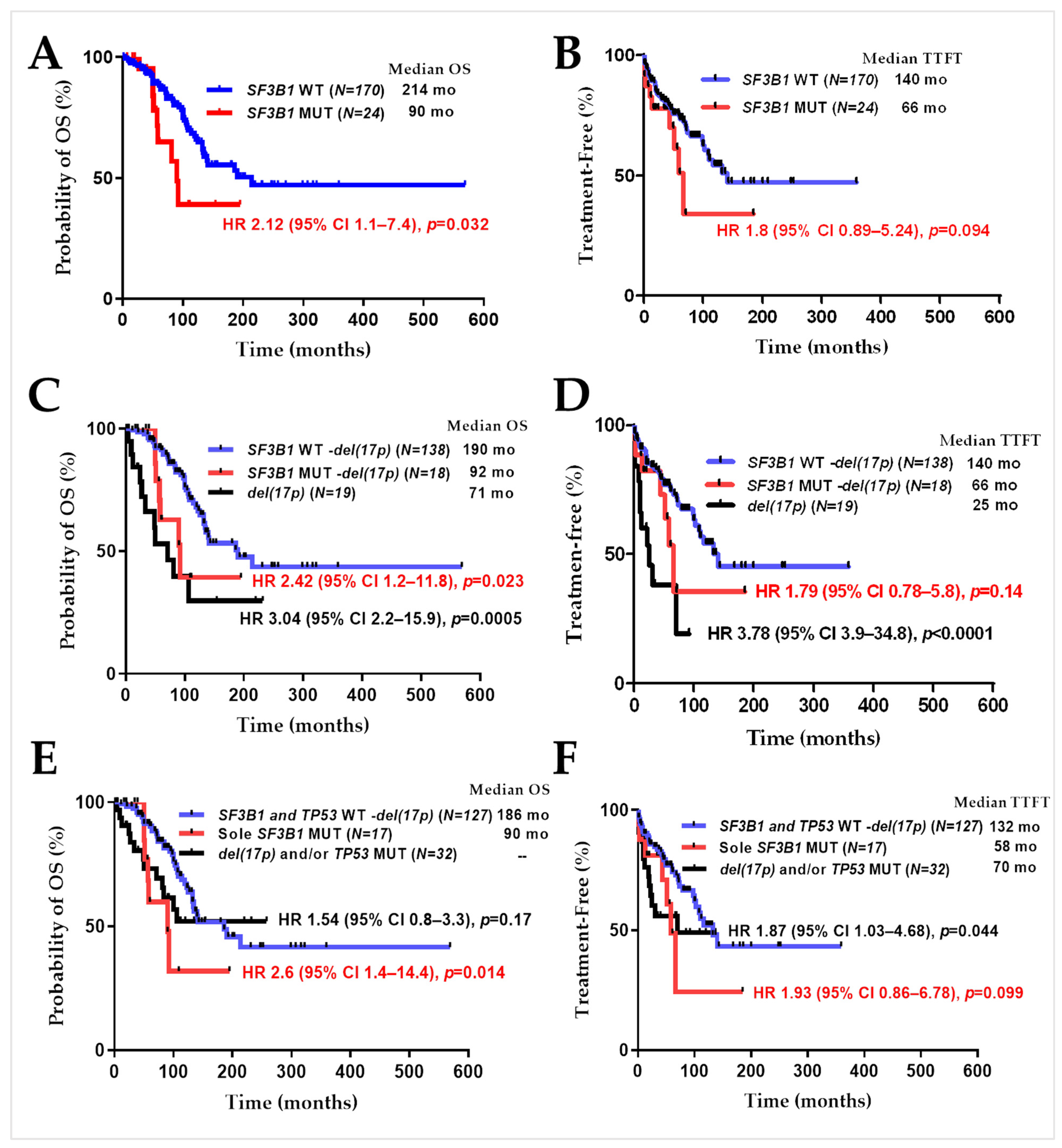 Ijms 24 11335 g002 Ijms 24 11335 g002