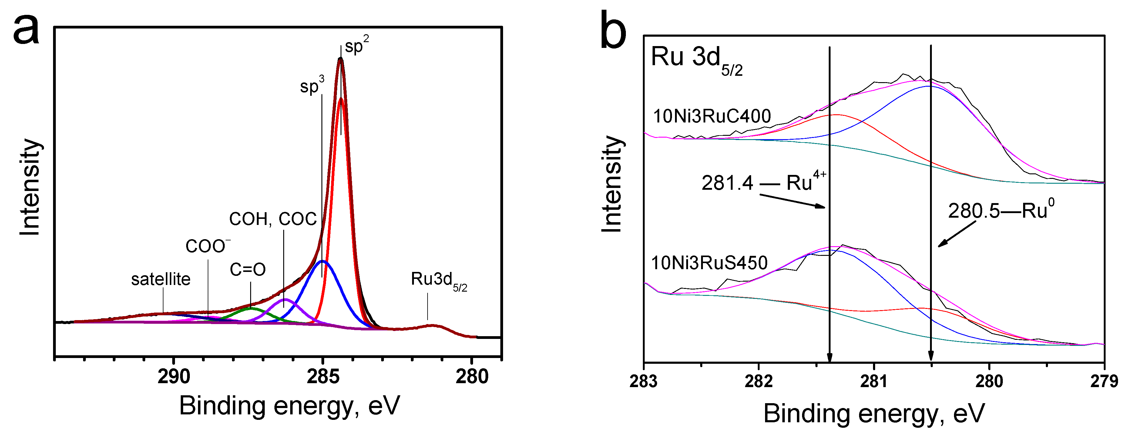 Ijms 24 11337 g005 Ijms 24 11337 g005