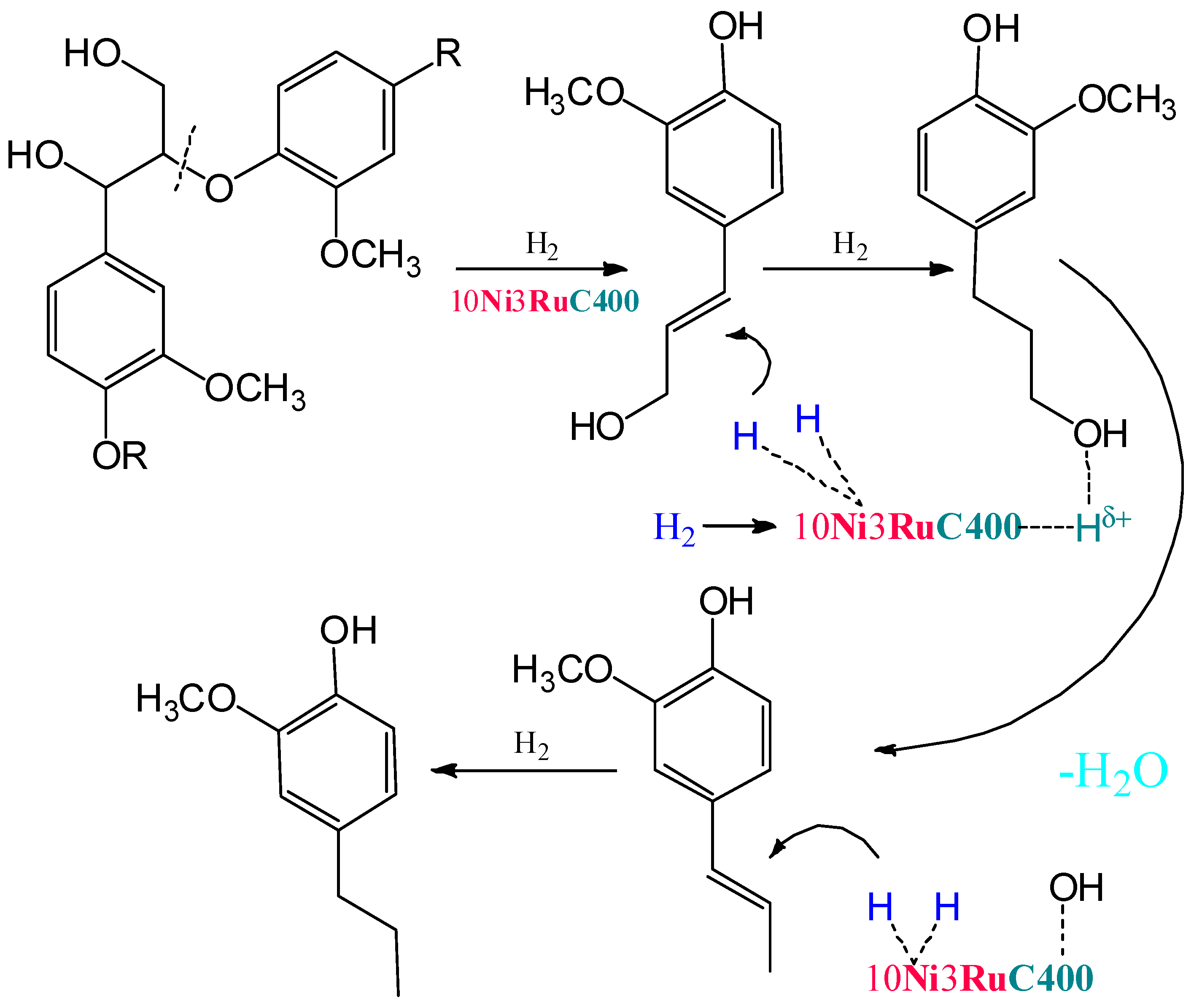Ijms 24 11337 g007 Ijms 24 11337 g007