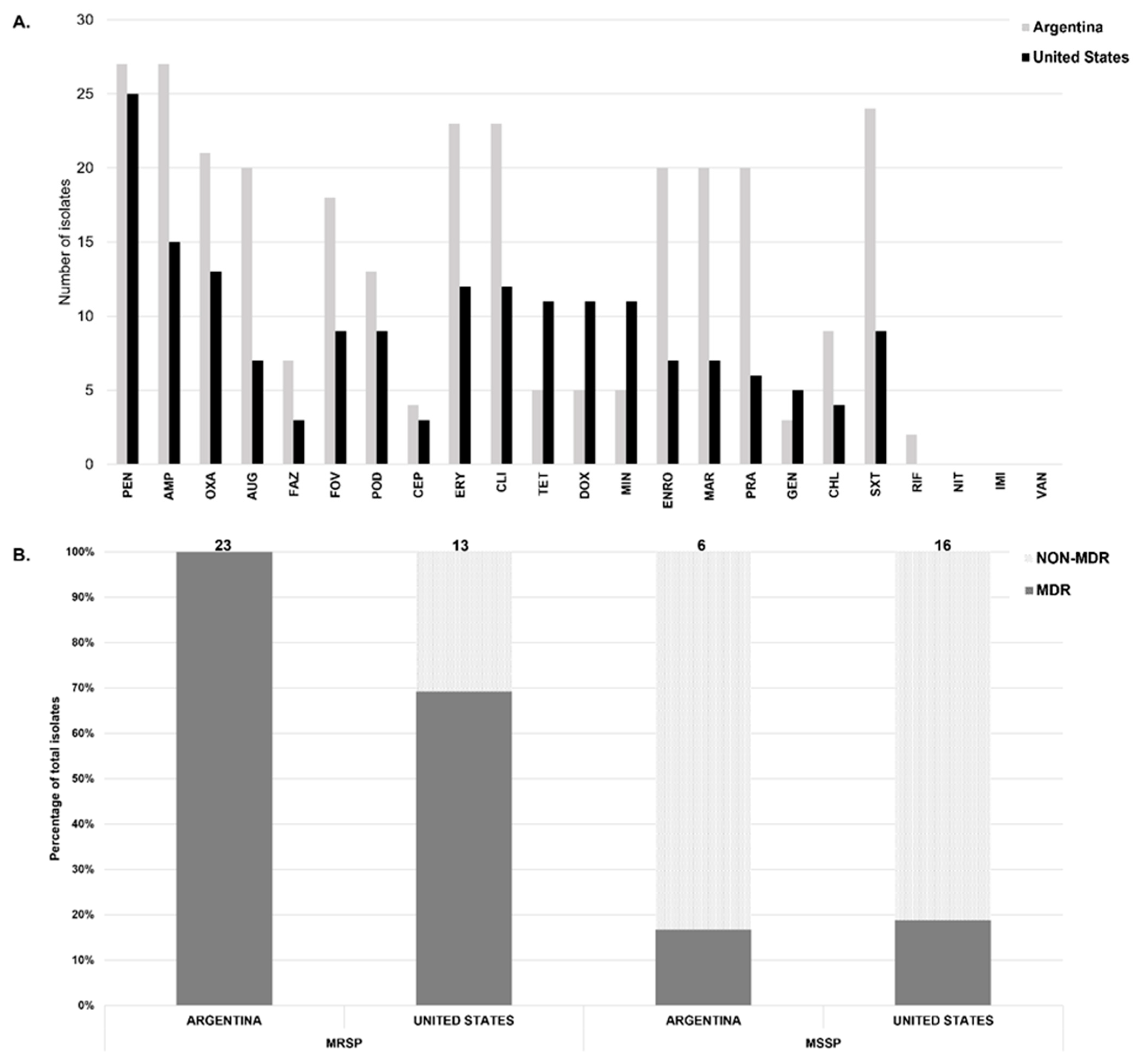 https://www.mdpi.com/ijms/ijms-24-11361/article_deploy/html/images/ijms-24-11361-g001.png