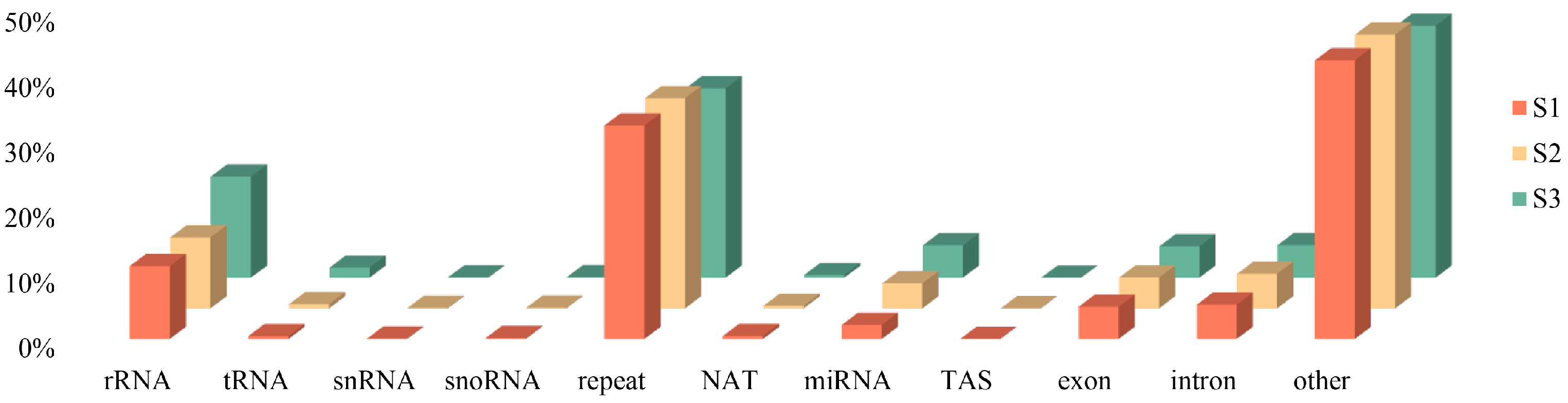 IJMS | Free Full-Text | Small RNA and Degradome Sequencing Reveal 