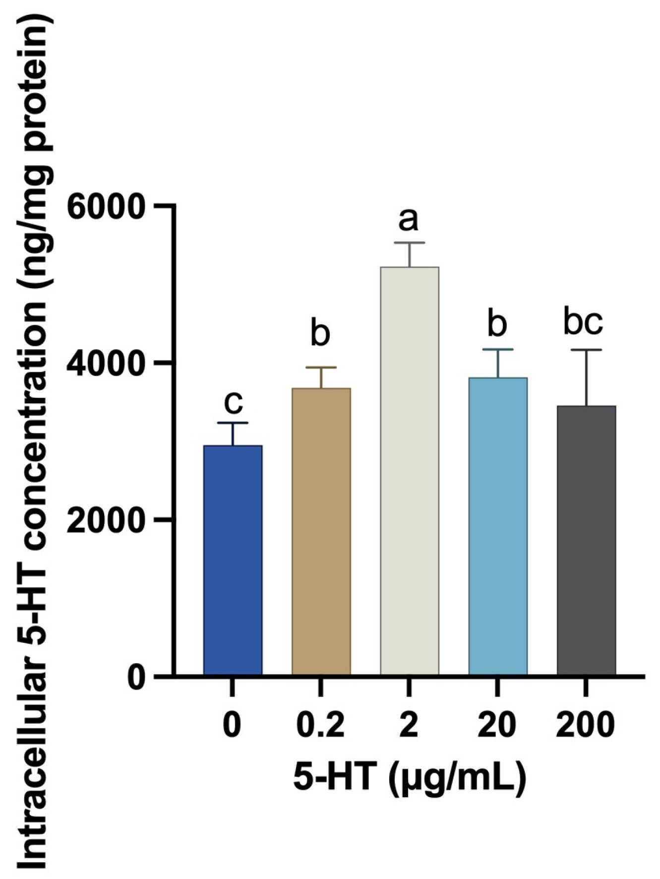 Ijms 24 11388 g001 Ijms 24 11388 g001