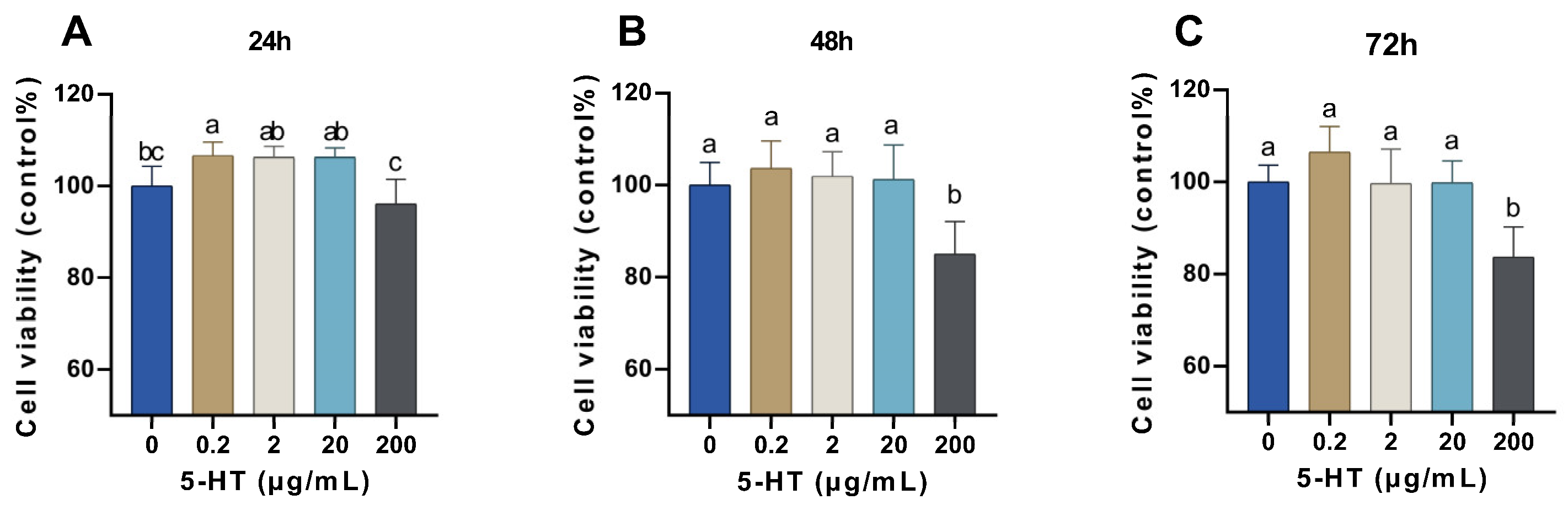 Ijms 24 11388 g002 Ijms 24 11388 g002