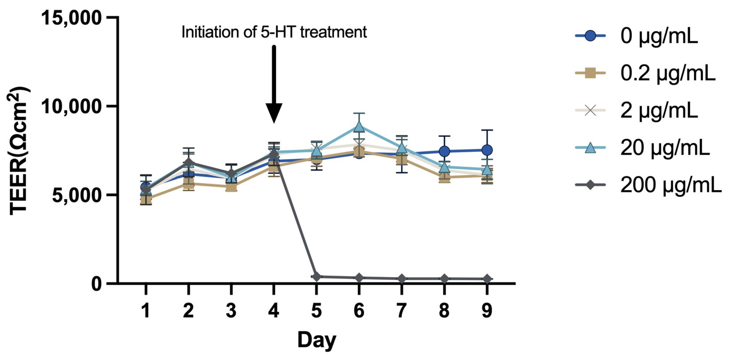 Ijms 24 11388 g003 Ijms 24 11388 g003