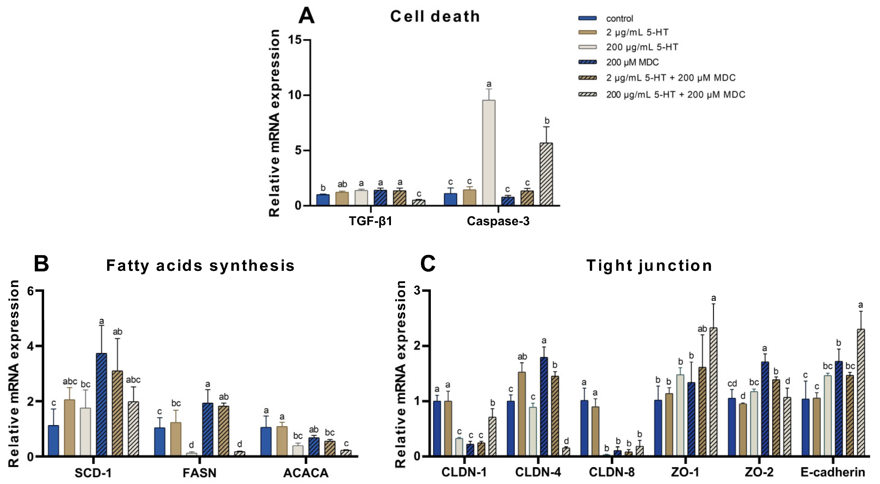 Ijms 24 11388 g006 Ijms 24 11388 g006