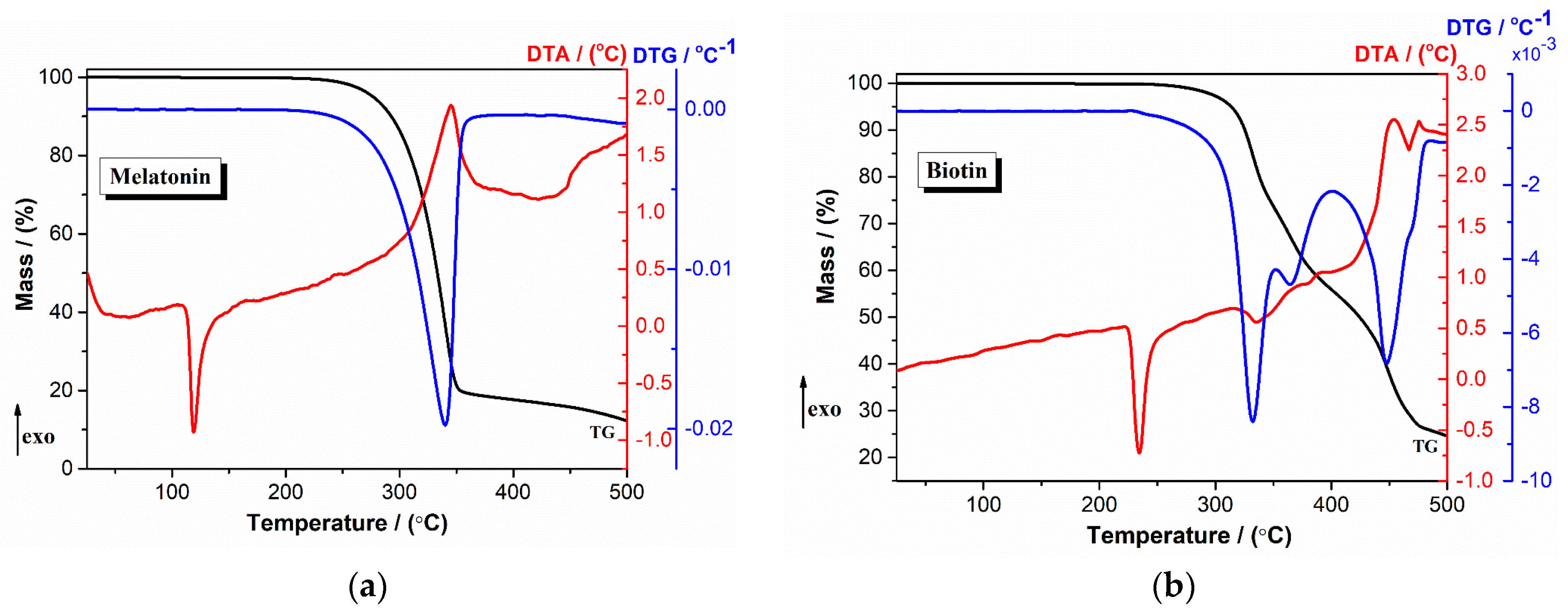 Ijms 24 11426 g004a Ijms 24 11426 g004a