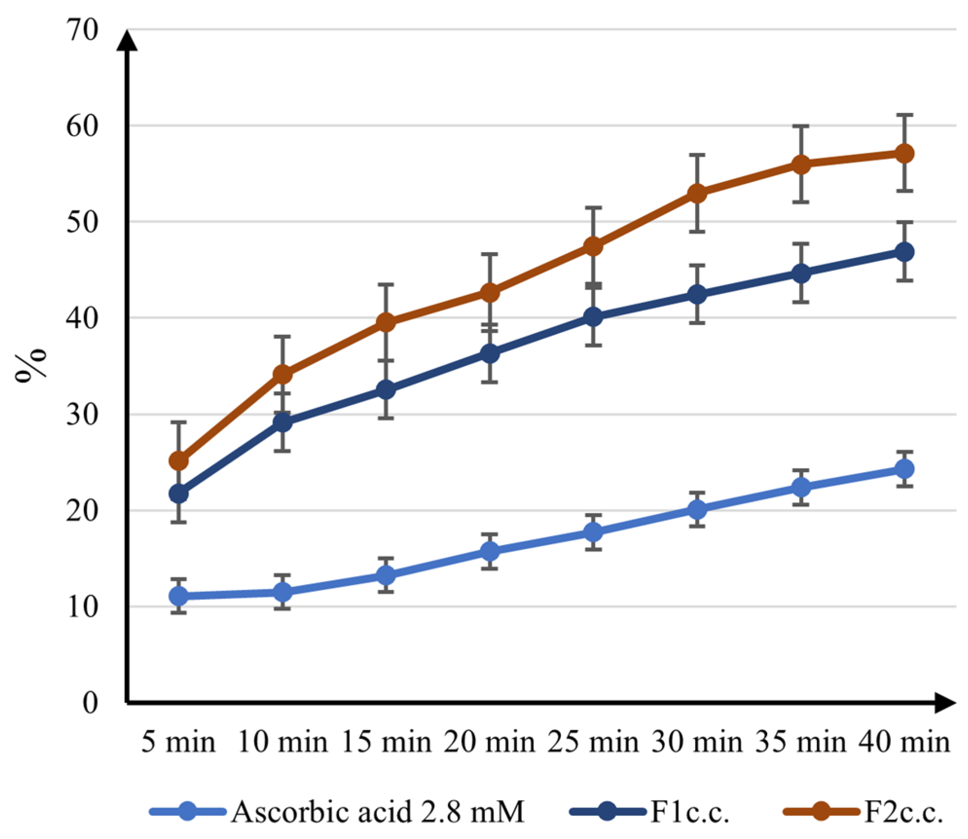 Ijms 24 11426 g007 Ijms 24 11426 g007