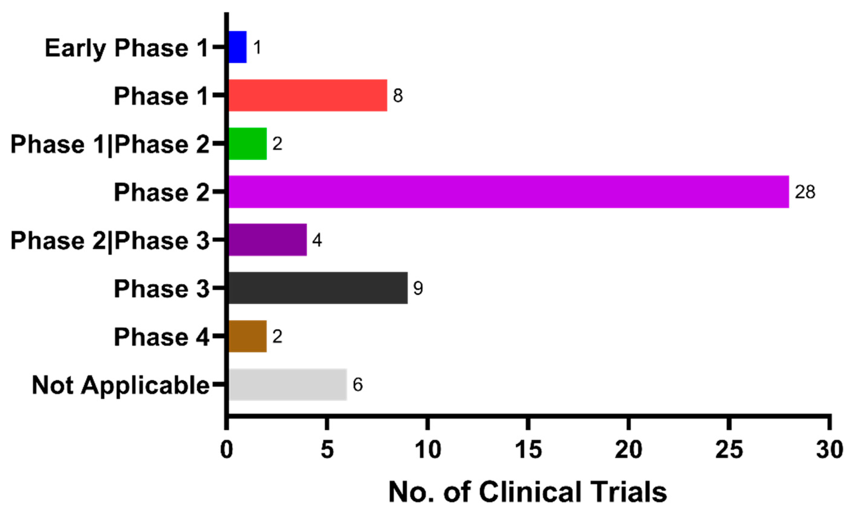 Ijms 24 11450 g002 Ijms 24 11450 g002