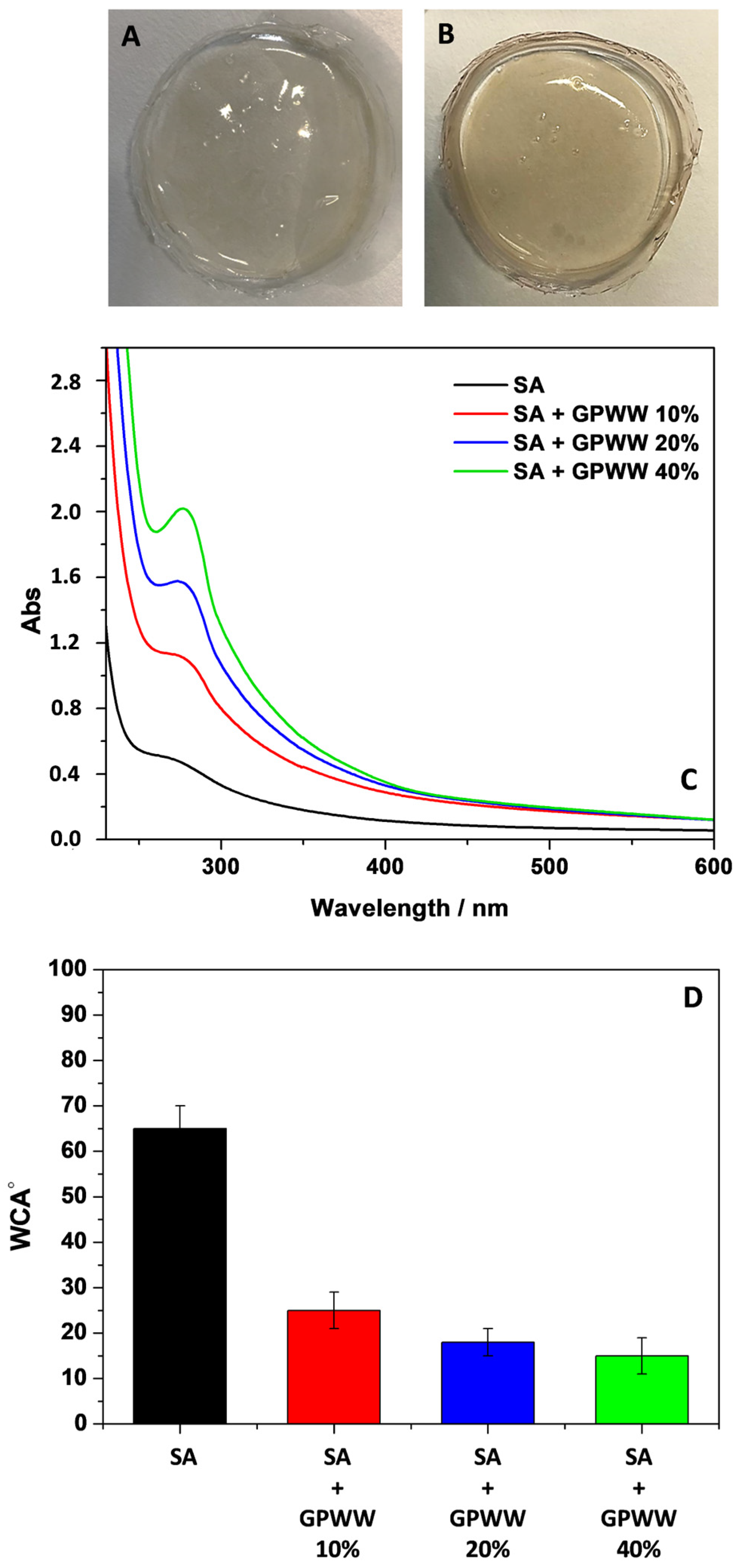 Ijms 24 11462 g001 Ijms 24 11462 g001