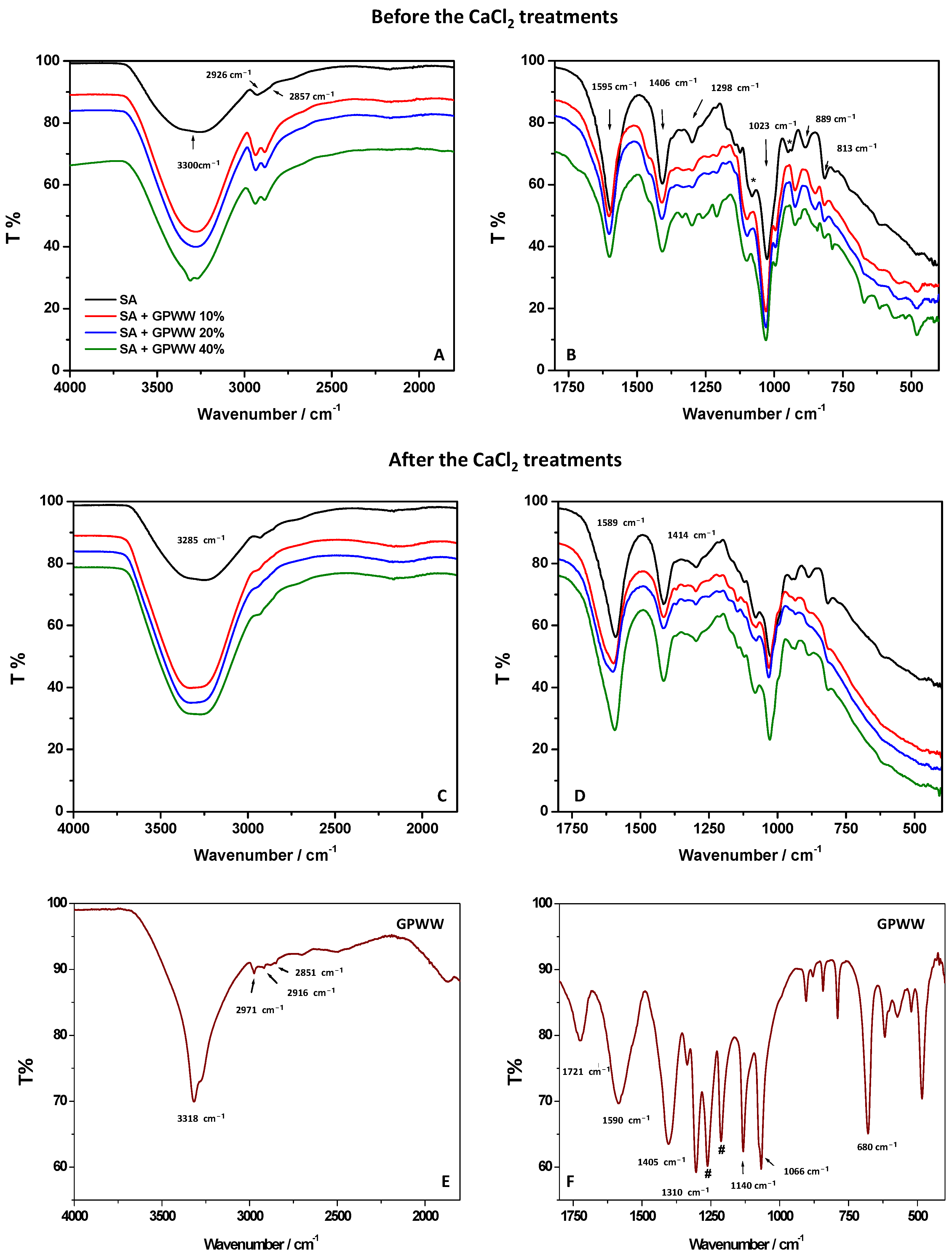 Ijms 24 11462 g002 Ijms 24 11462 g002