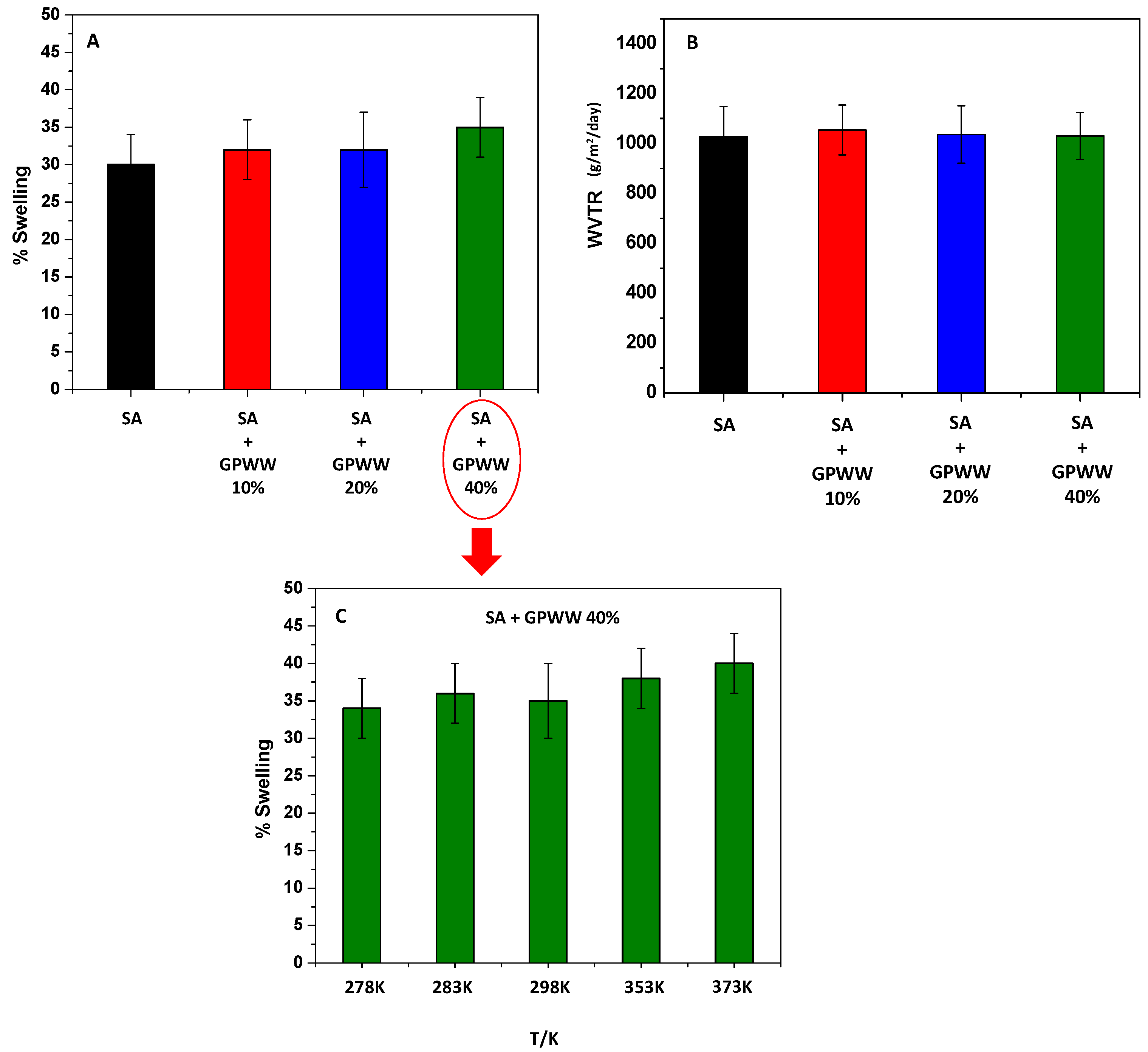 Ijms 24 11462 g003 Ijms 24 11462 g003