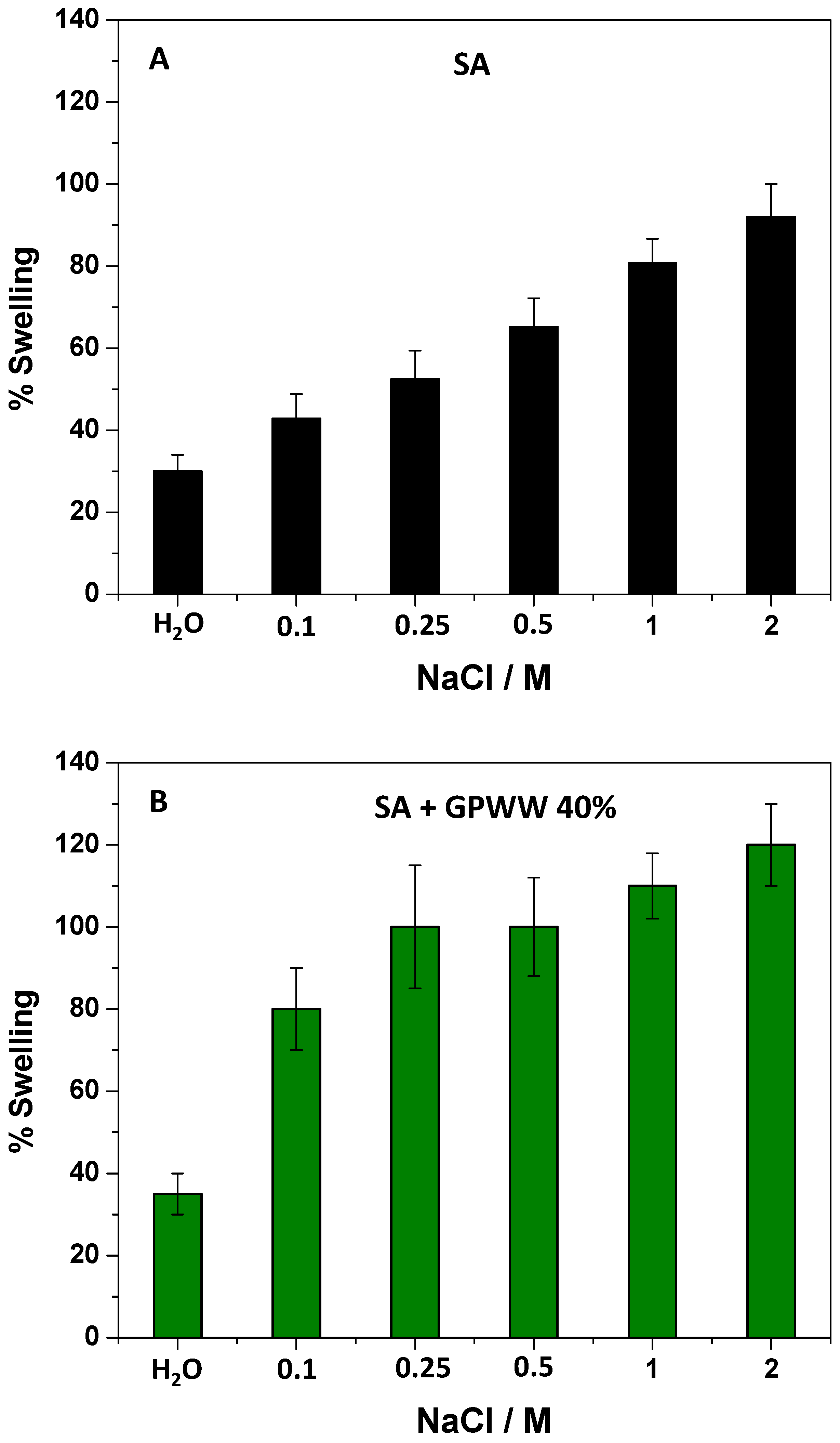 Ijms 24 11462 g004 Ijms 24 11462 g004