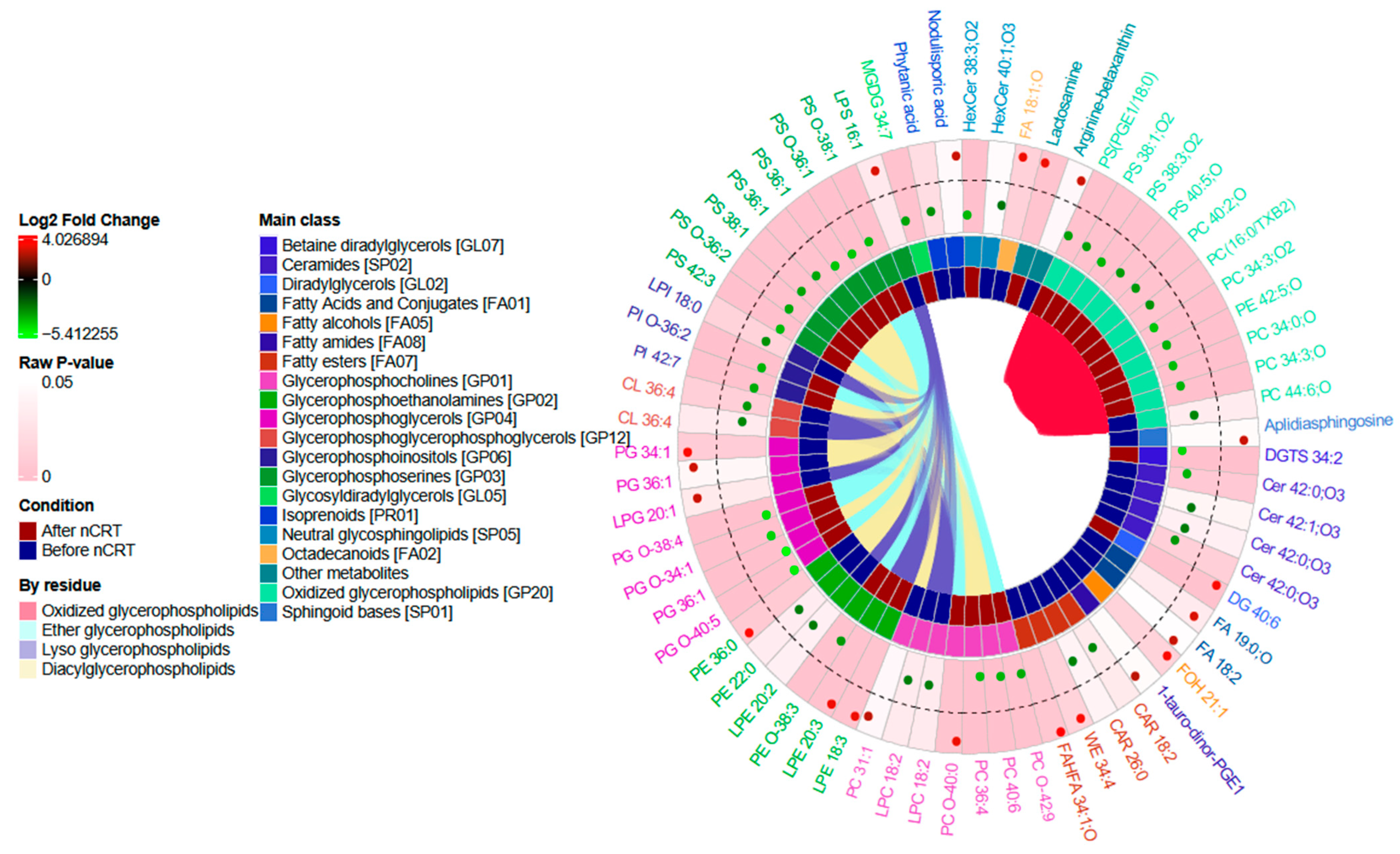 Ijms 24 11479 g002 Ijms 24 11479 g002
