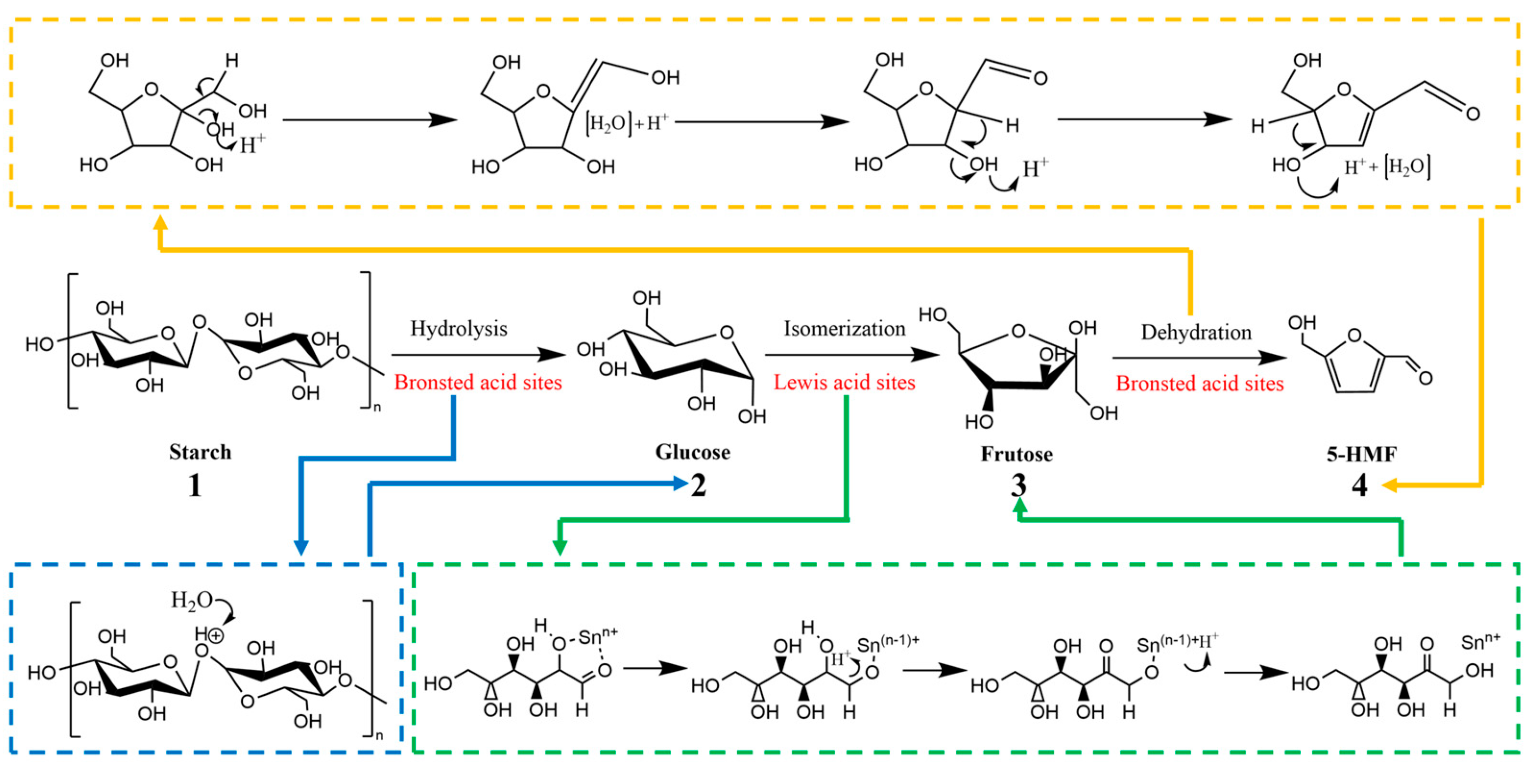 Ijms 24 11480 sch001