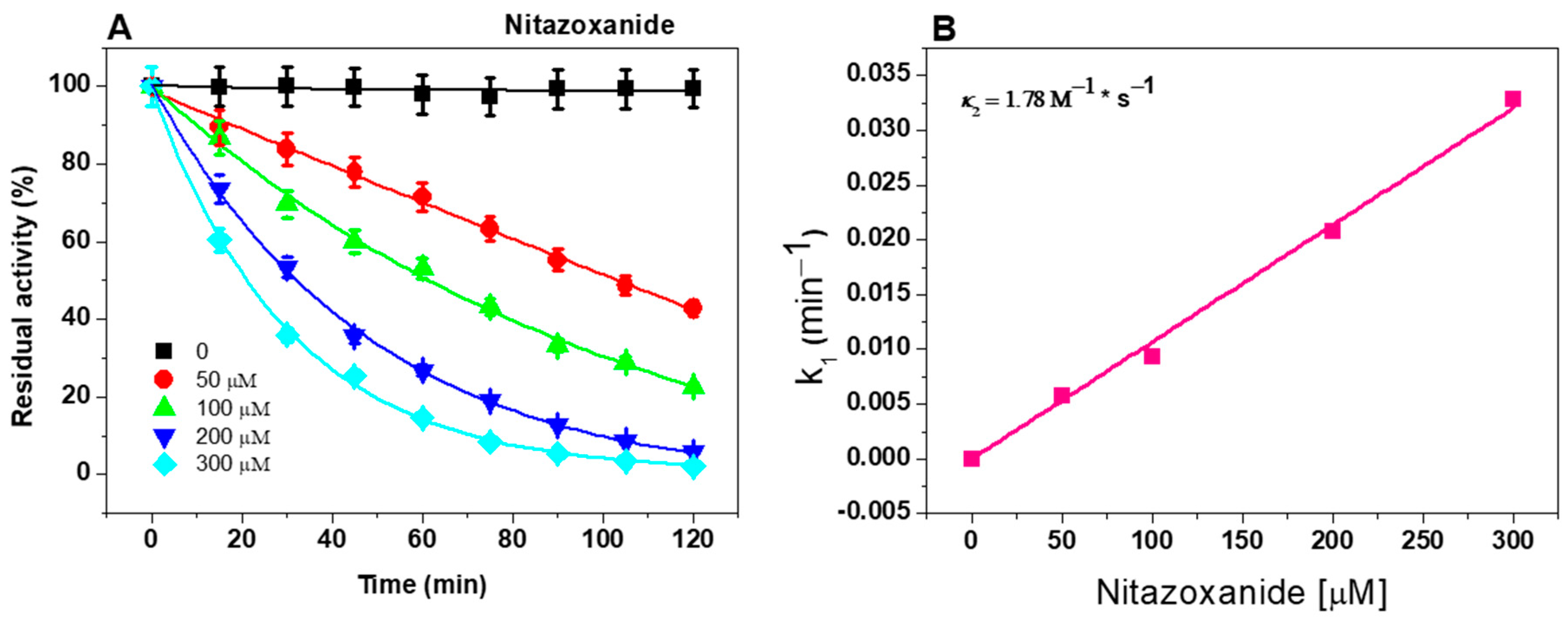 Ijms 24 11516 g003 Ijms 24 11516 g003