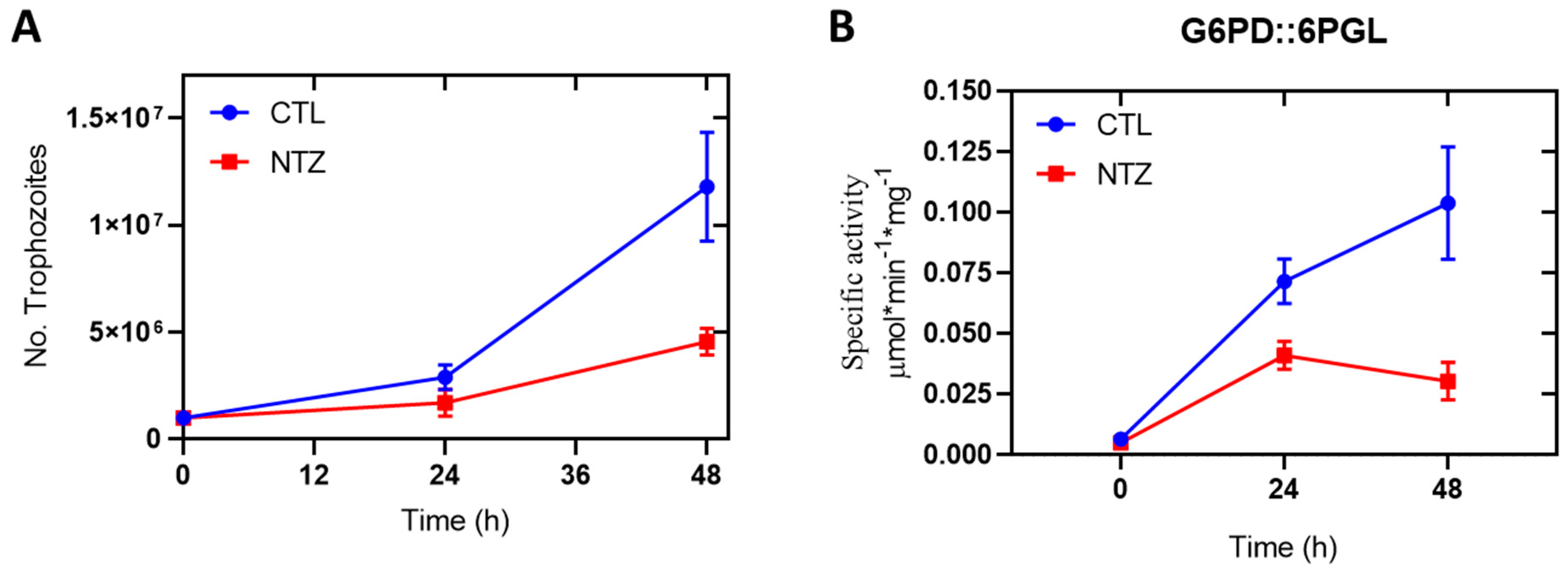 Ijms 24 11516 g012 Ijms 24 11516 g012