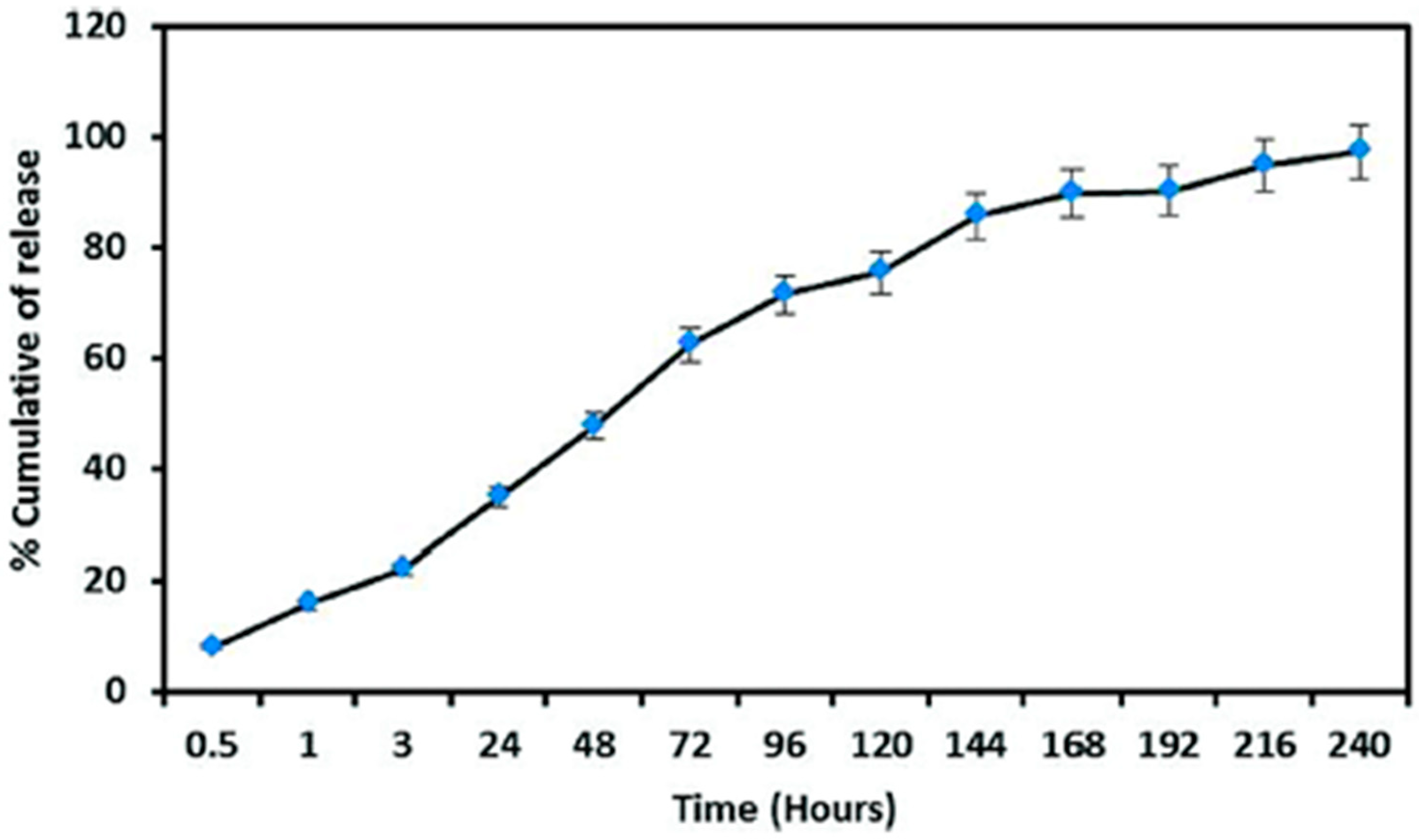 Ijms 24 11535 g003 Ijms 24 11535 g003