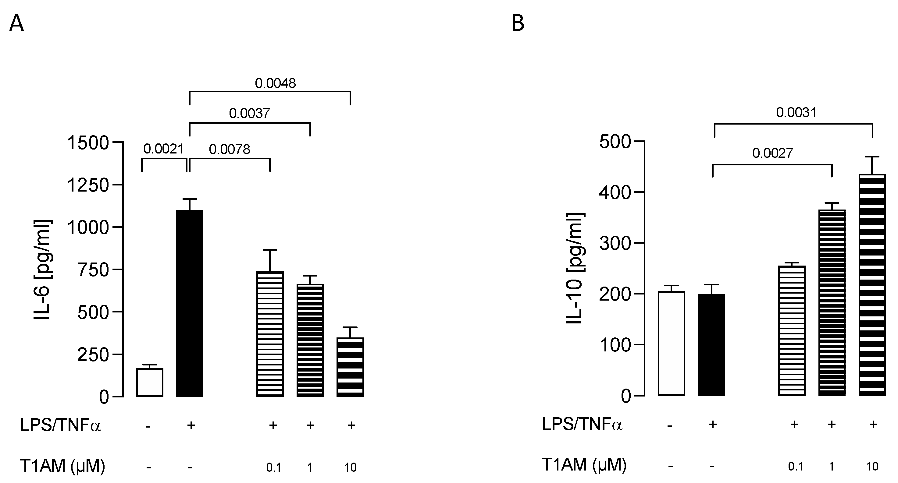 Ijms 24 11569 g002 Ijms 24 11569 g002