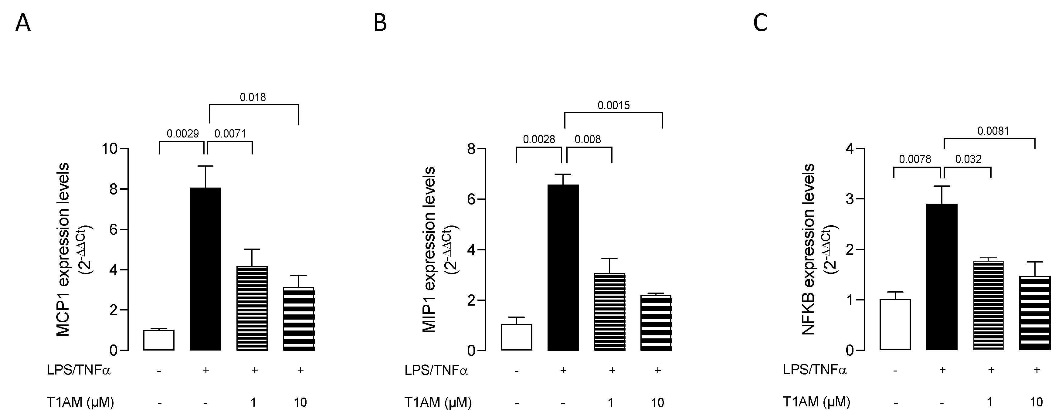 Ijms 24 11569 g003 Ijms 24 11569 g003