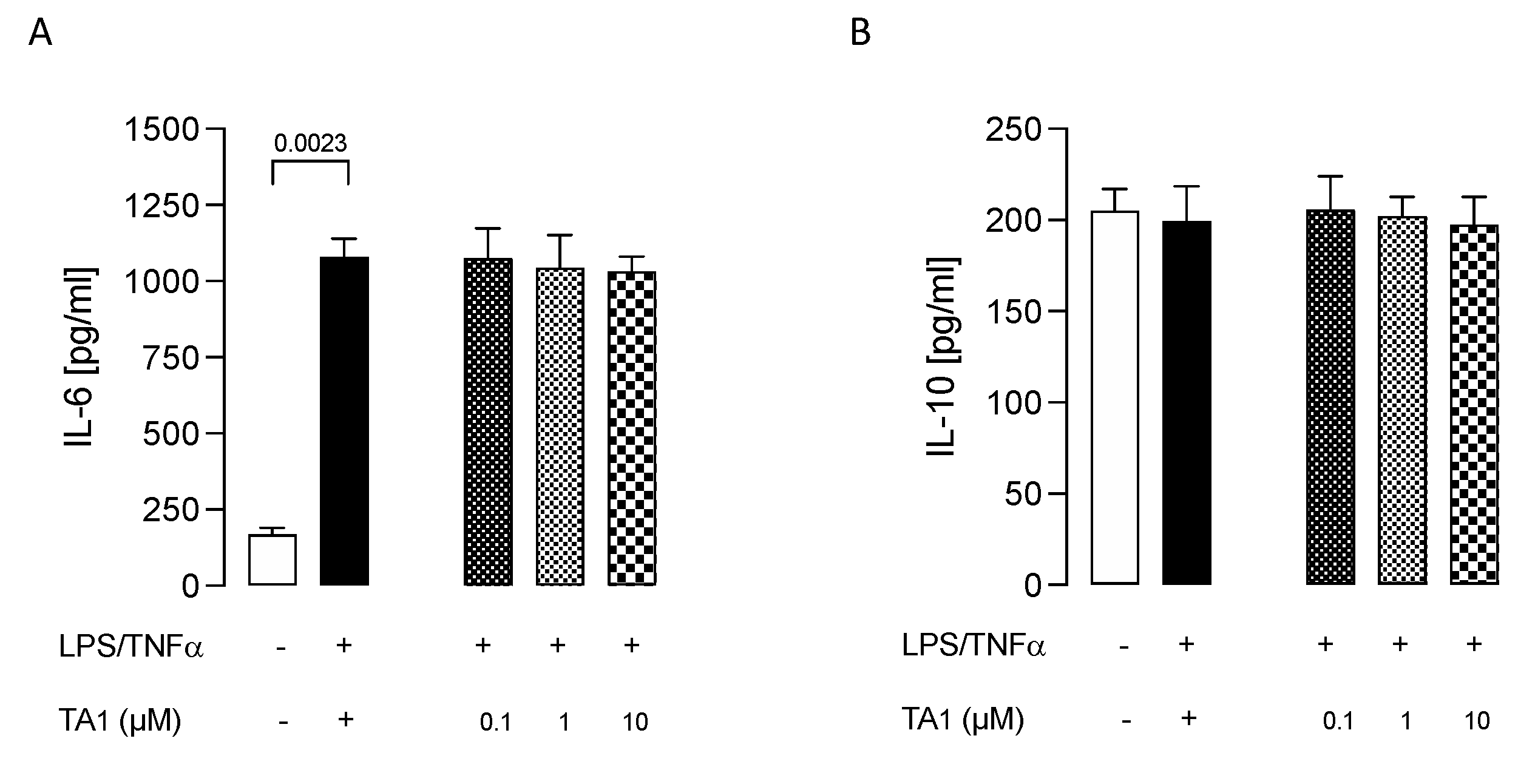 Ijms 24 11569 g007 Ijms 24 11569 g007