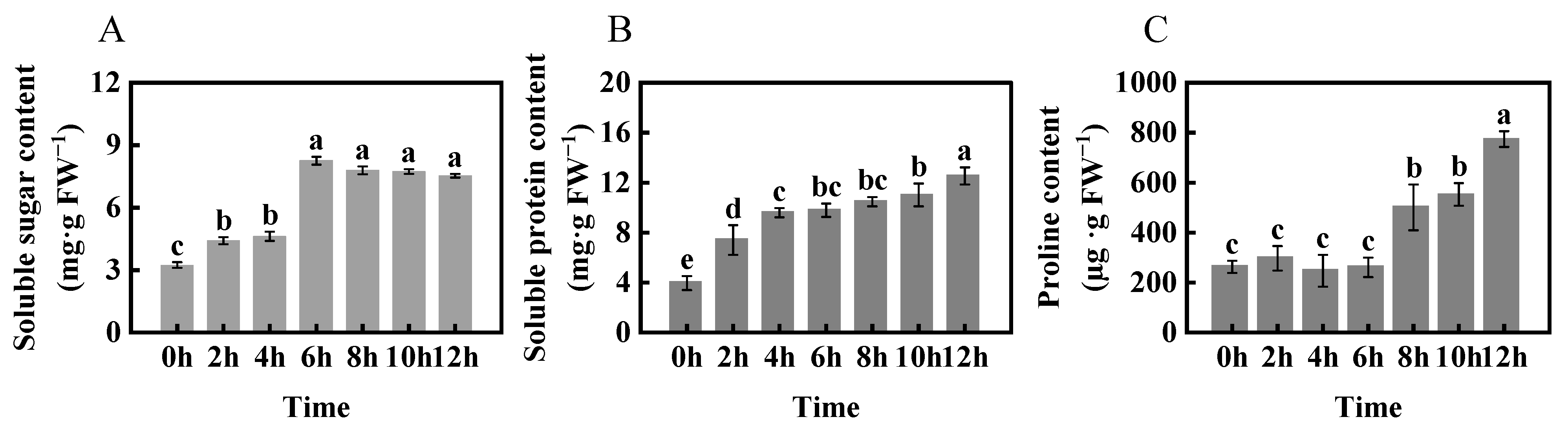 Ijms 24 11590 g003 Ijms 24 11590 g003