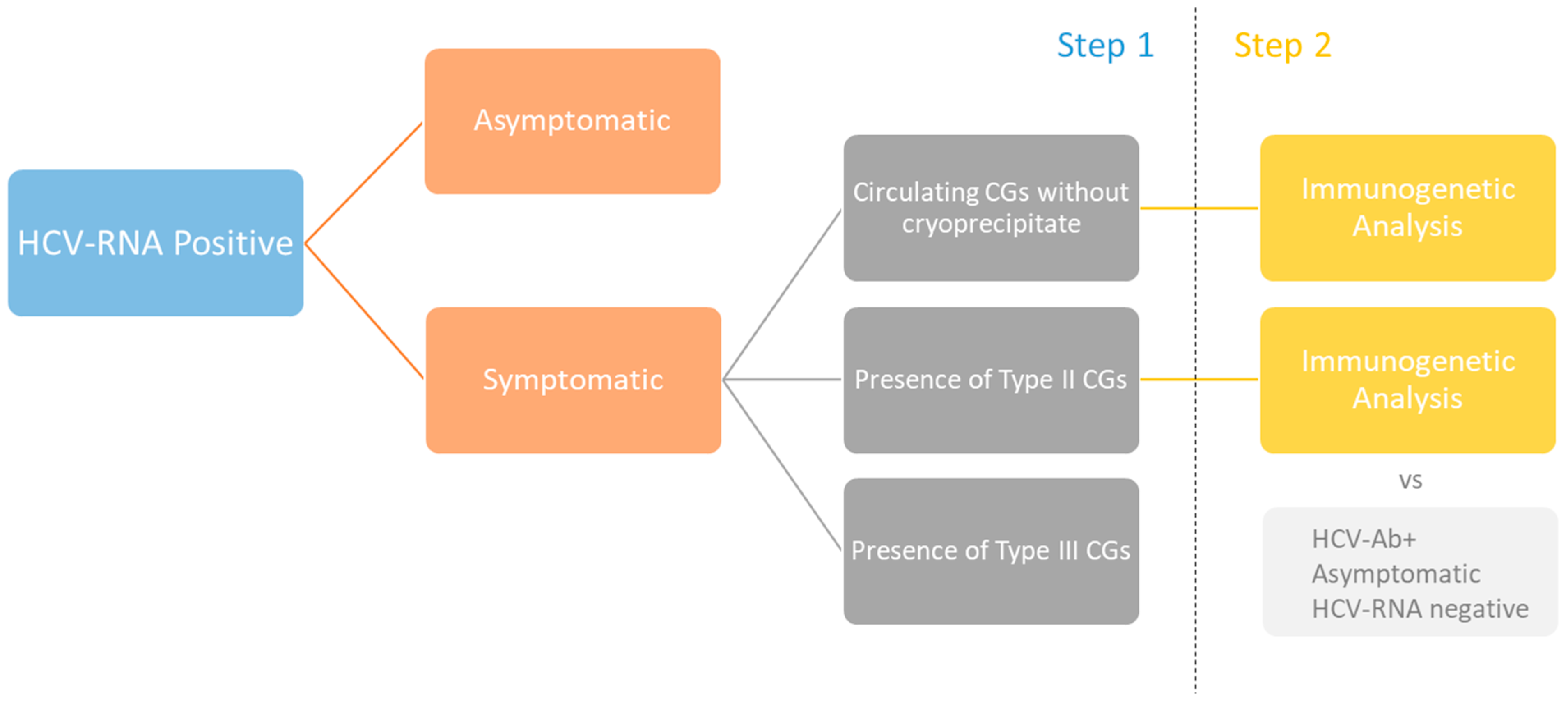 Ijms 24 11602 g001 Ijms 24 11602 g001