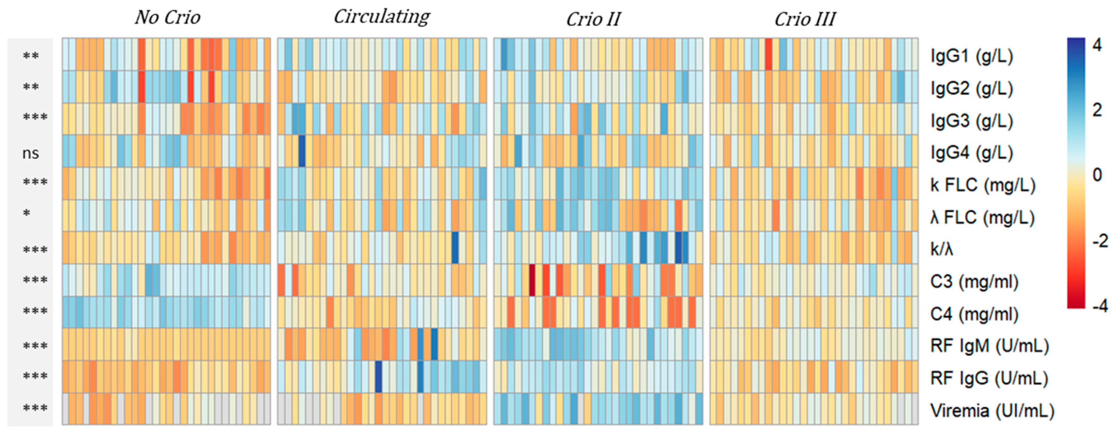 Ijms 24 11602 g003 Ijms 24 11602 g003