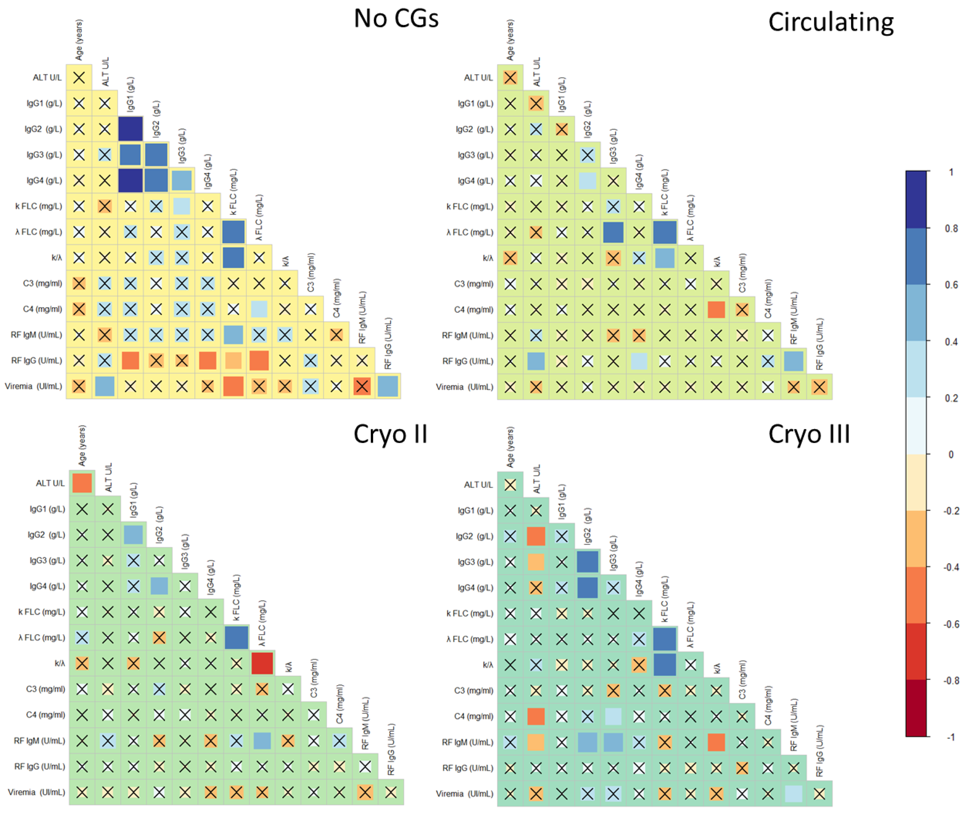 Ijms 24 11602 g007 Ijms 24 11602 g007