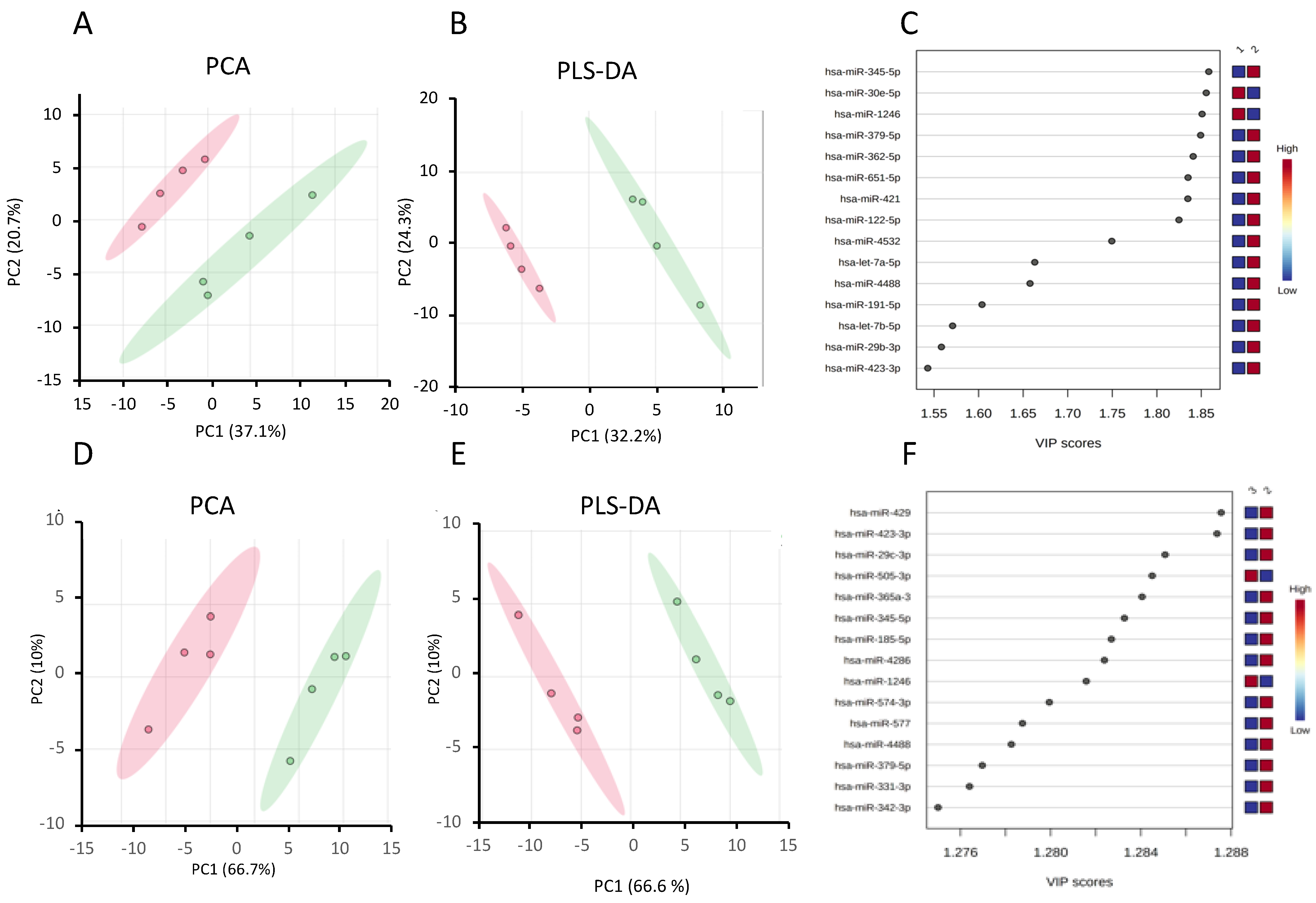 Ijms 24 11606 g003 Ijms 24 11606 g003