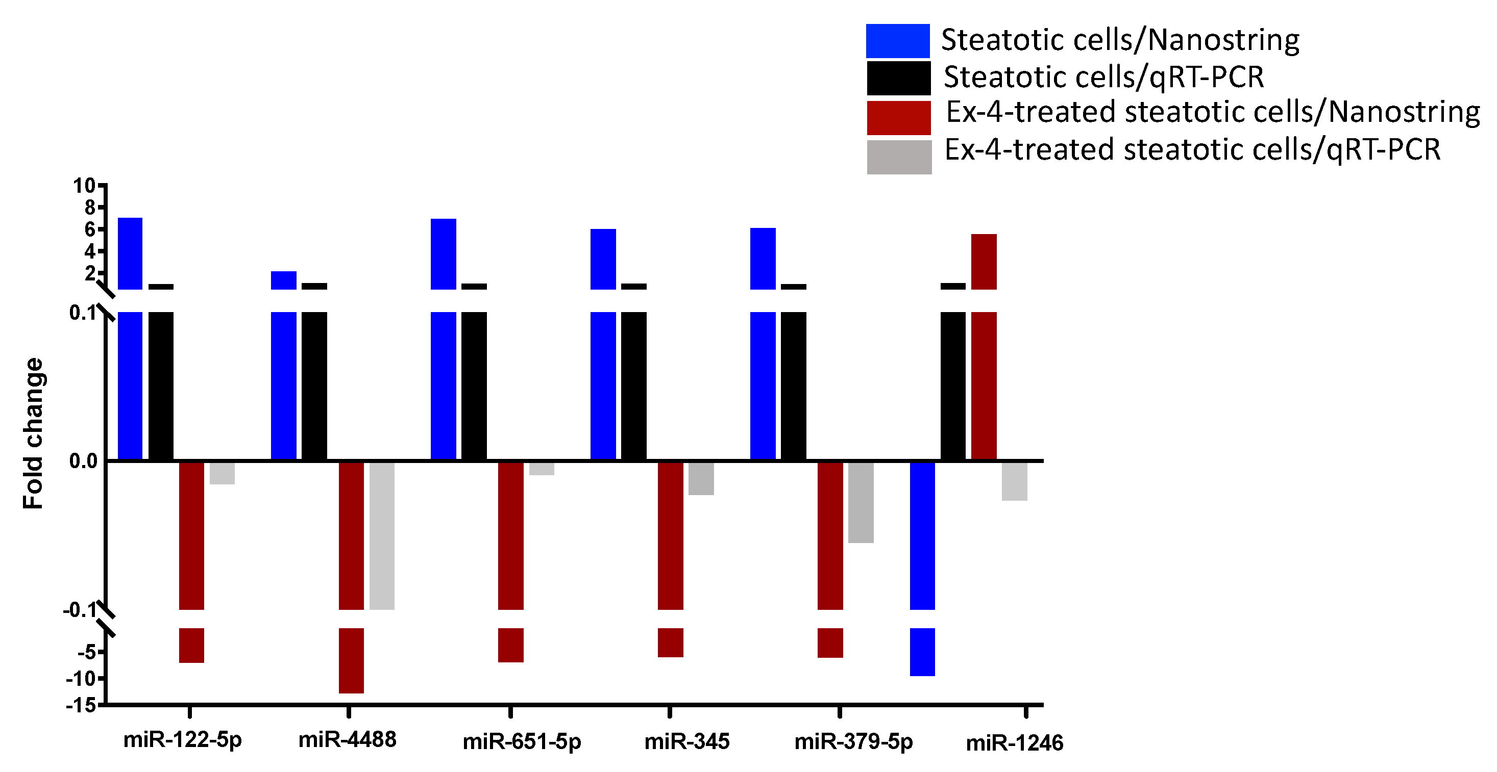 Ijms 24 11606 g007 Ijms 24 11606 g007