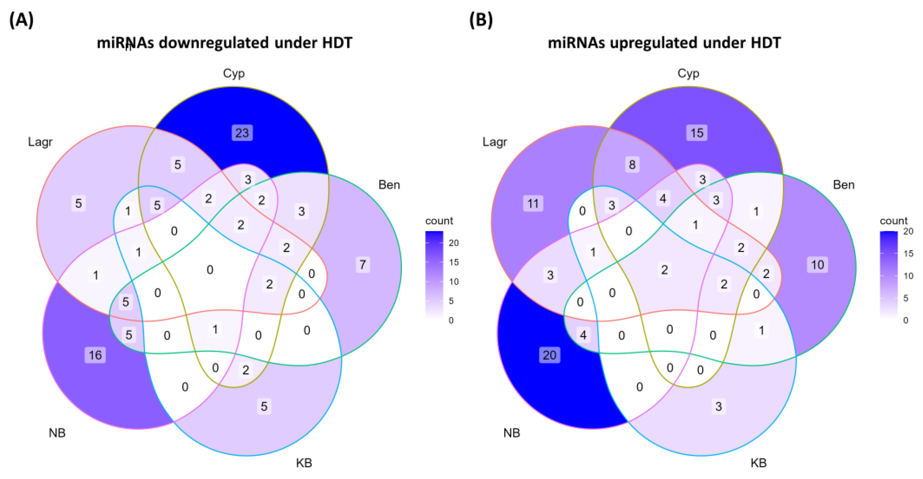Ijms 24 11631 g003 Ijms 24 11631 g003