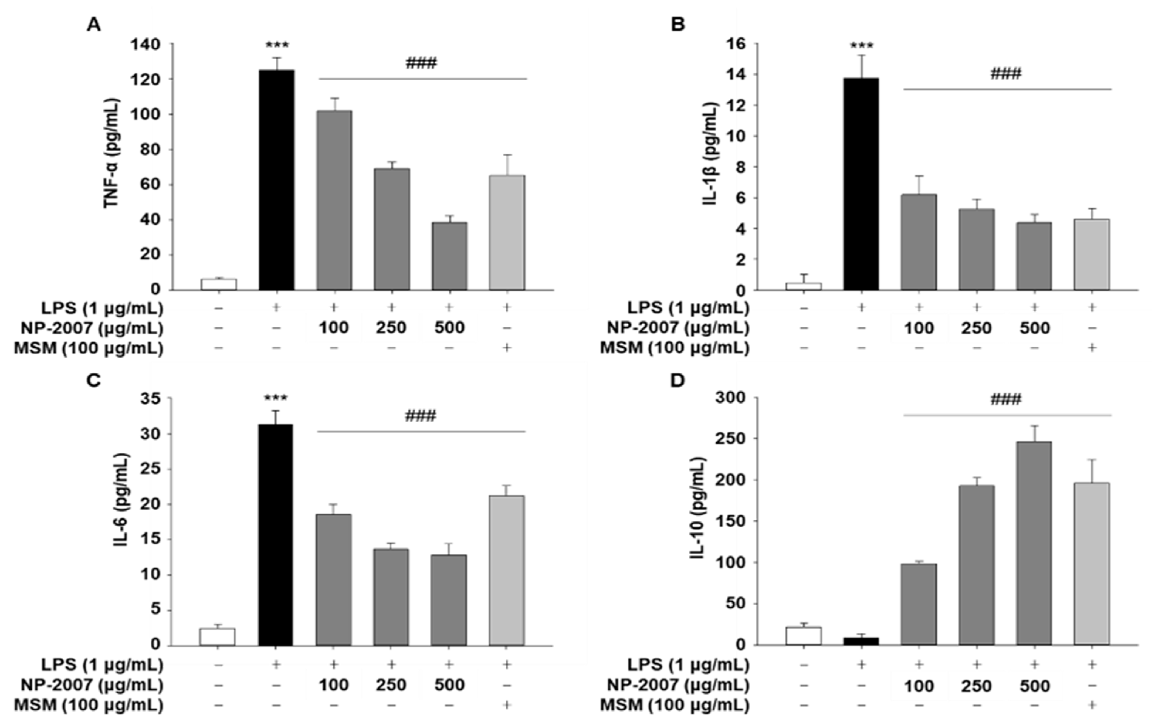 Ijms 24 11667 g005 Ijms 24 11667 g005