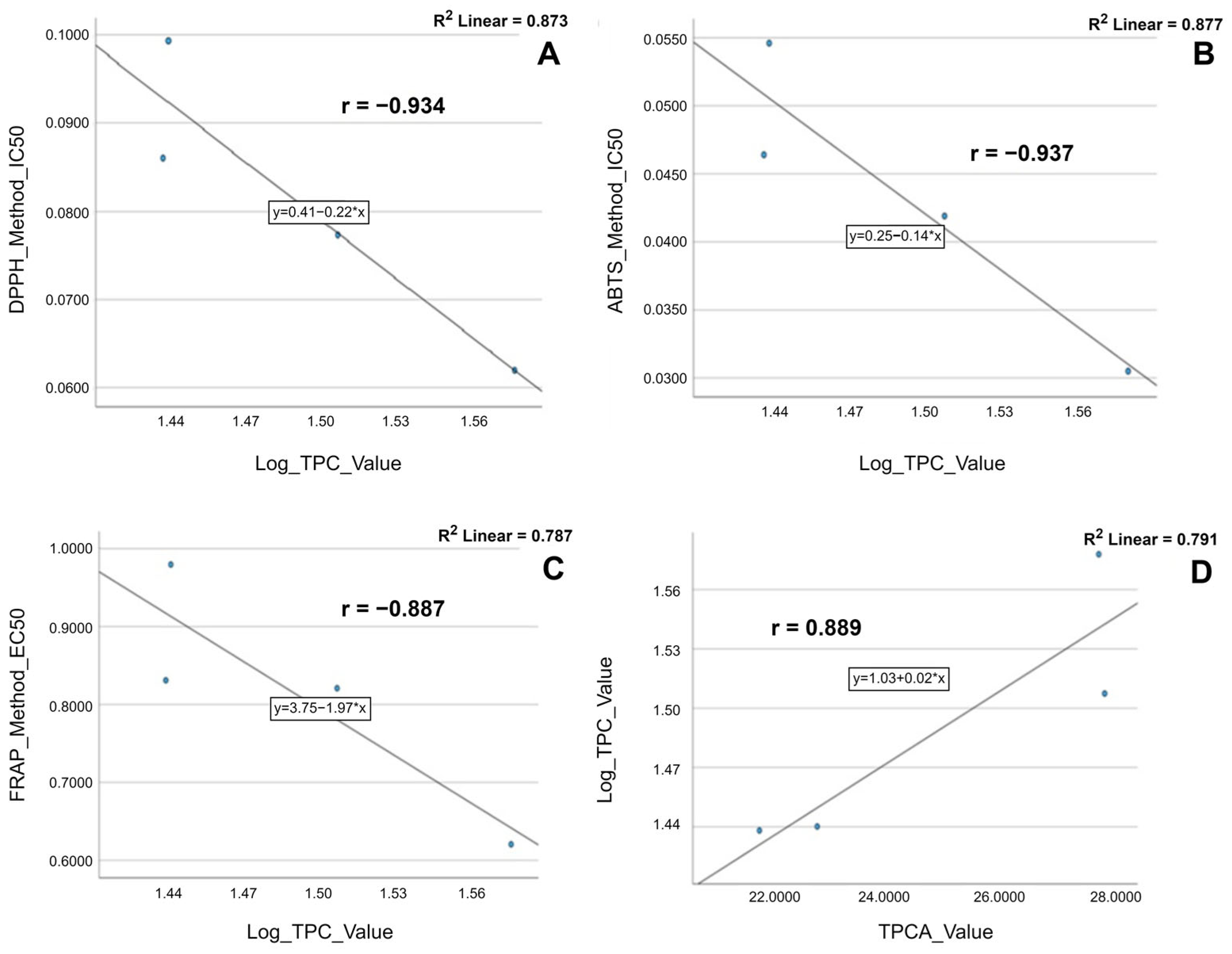 Ijms 24 11670 g004 Ijms 24 11670 g004