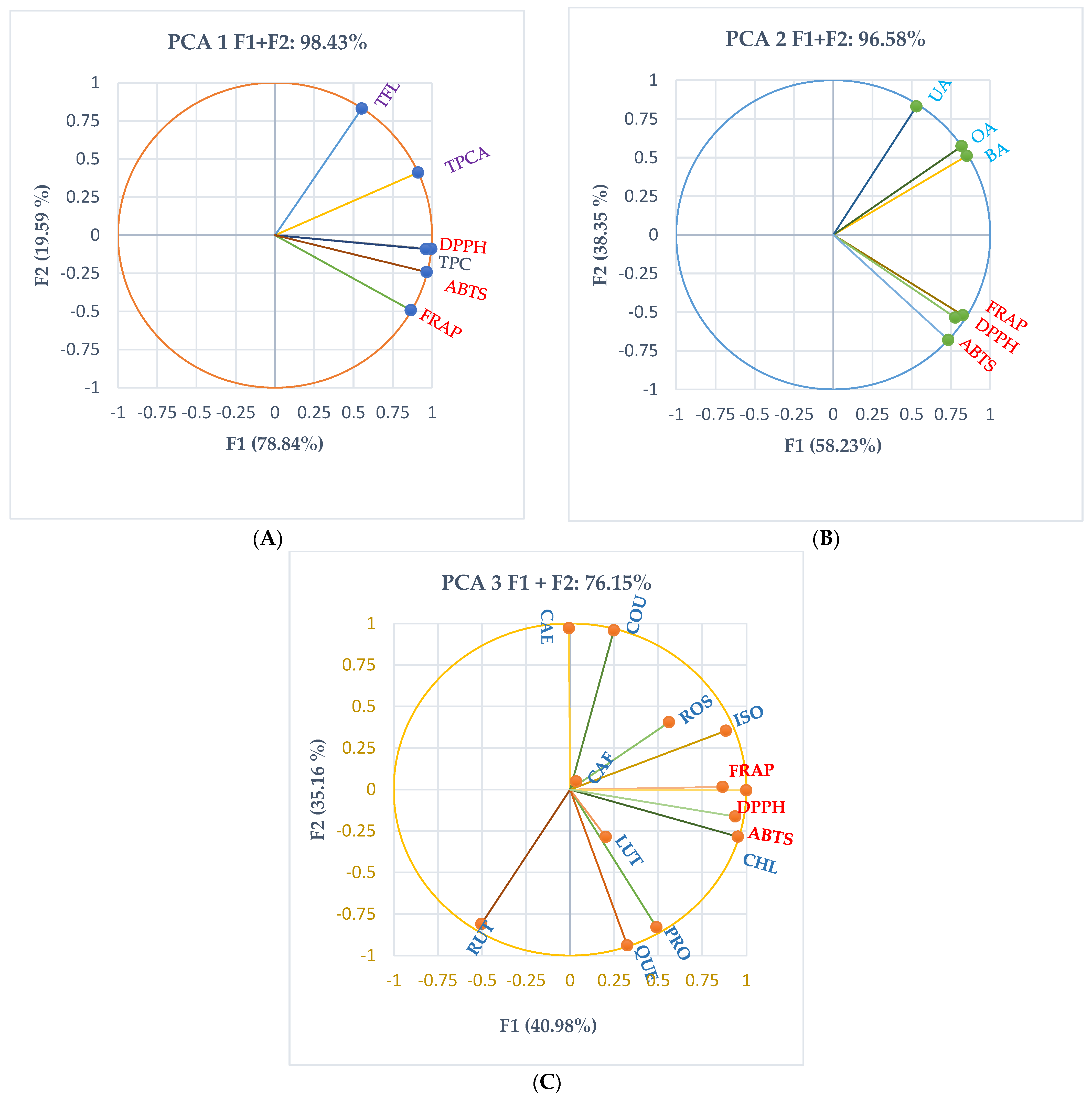 Ijms 24 11670 g006 Ijms 24 11670 g006