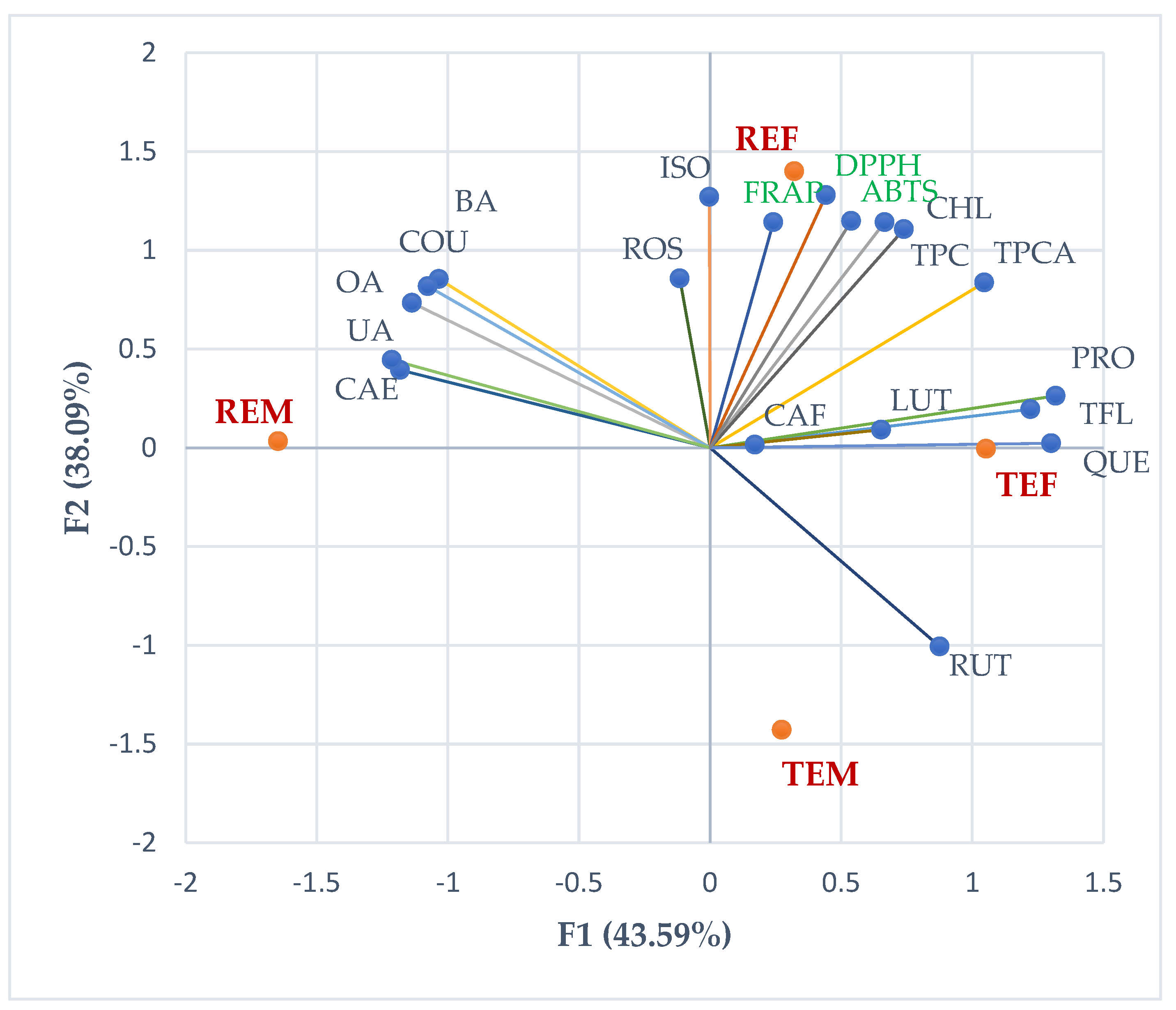 Ijms 24 11670 g007 Ijms 24 11670 g007